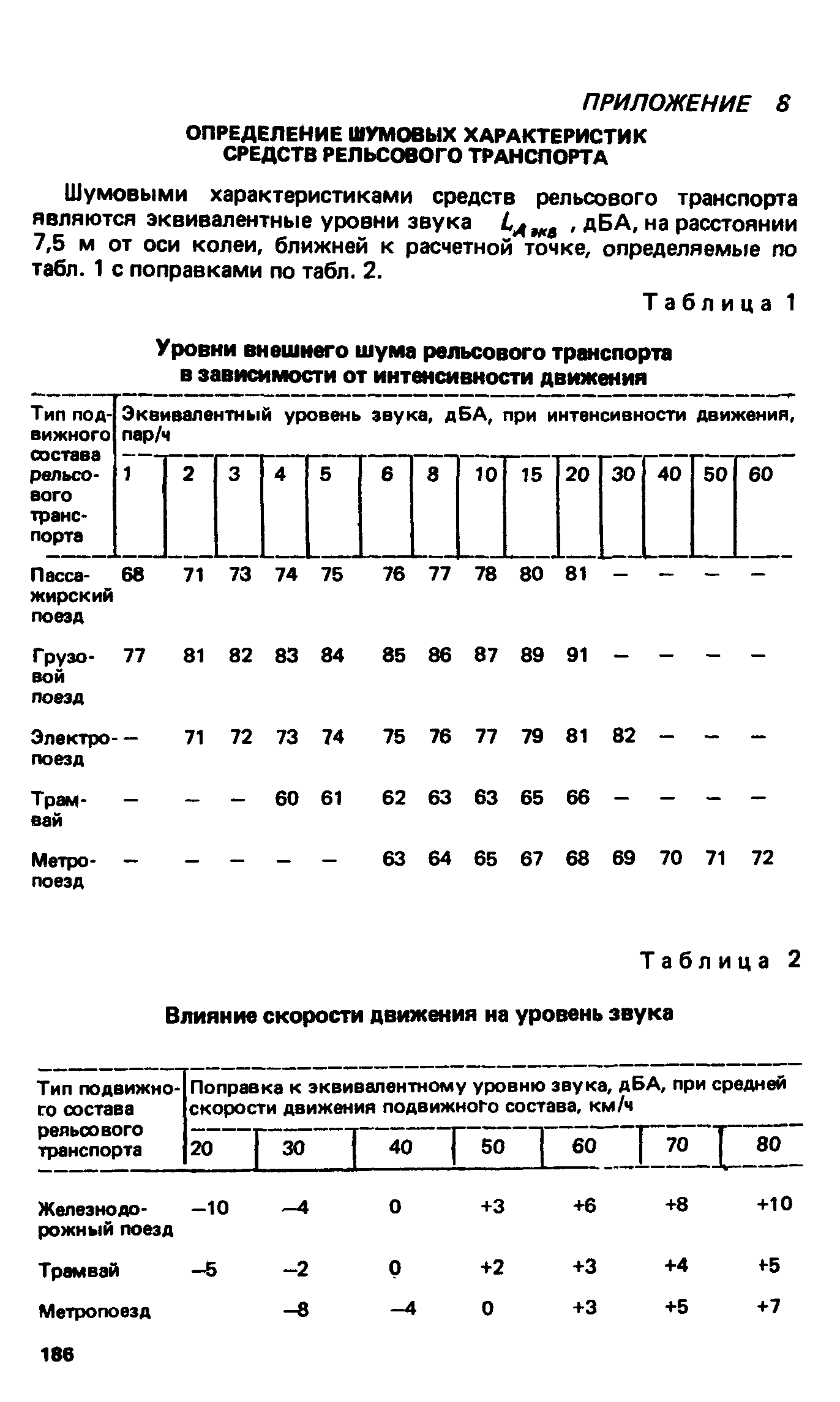 ВСН 2-85