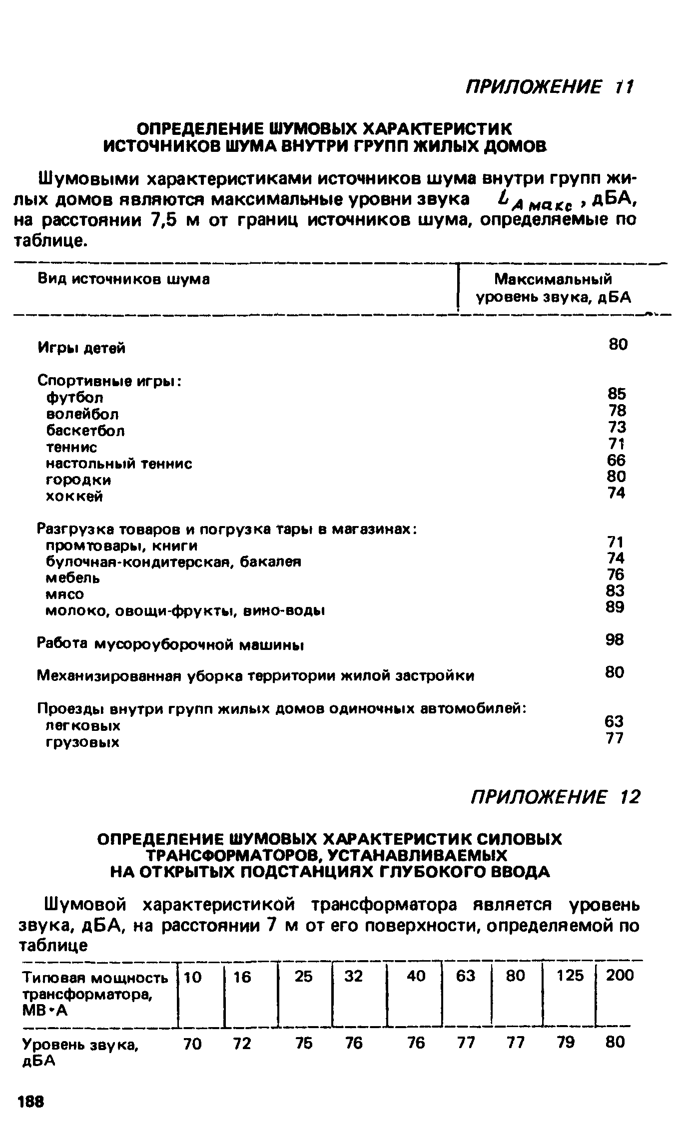 ВСН 2-85