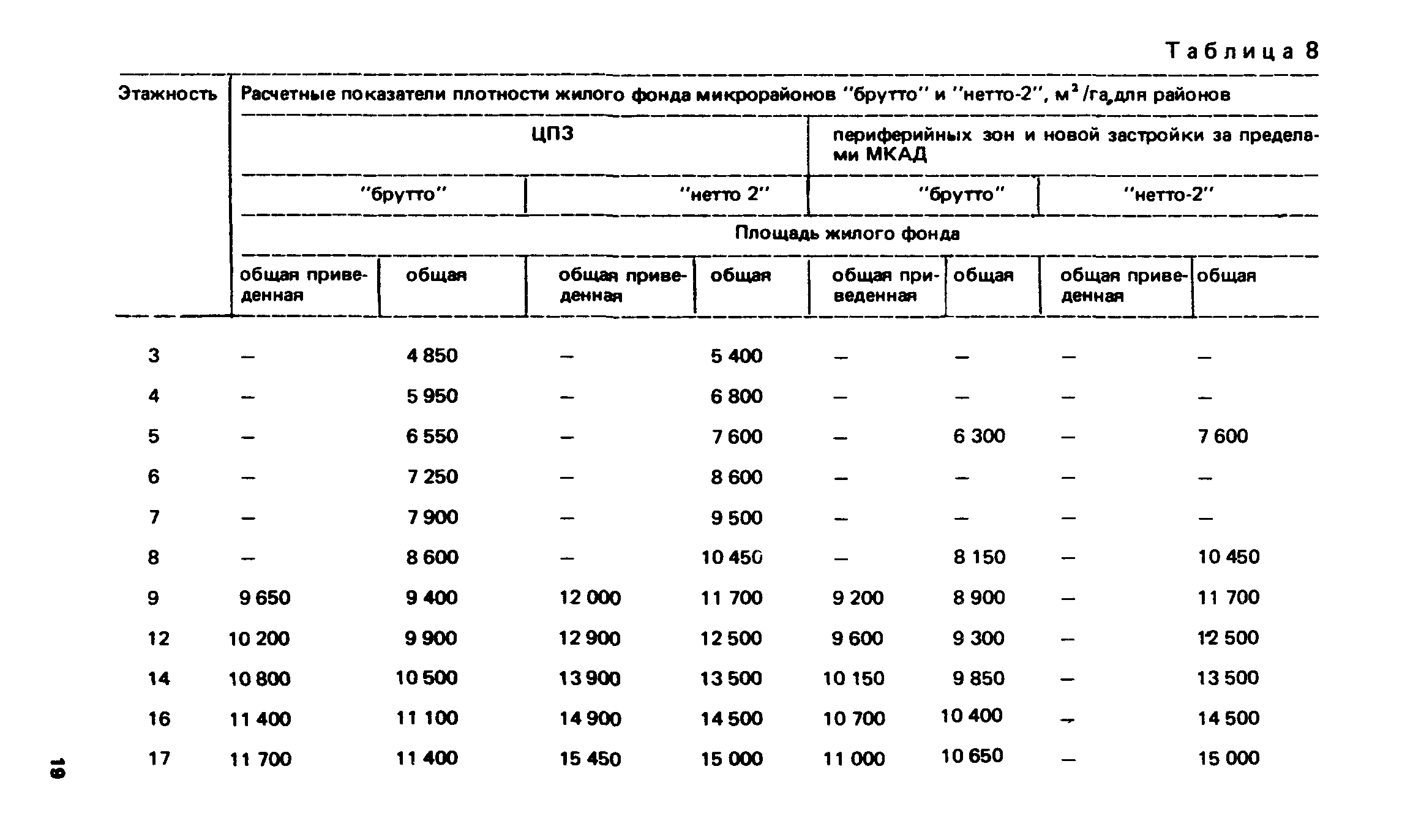 ВСН 2-85