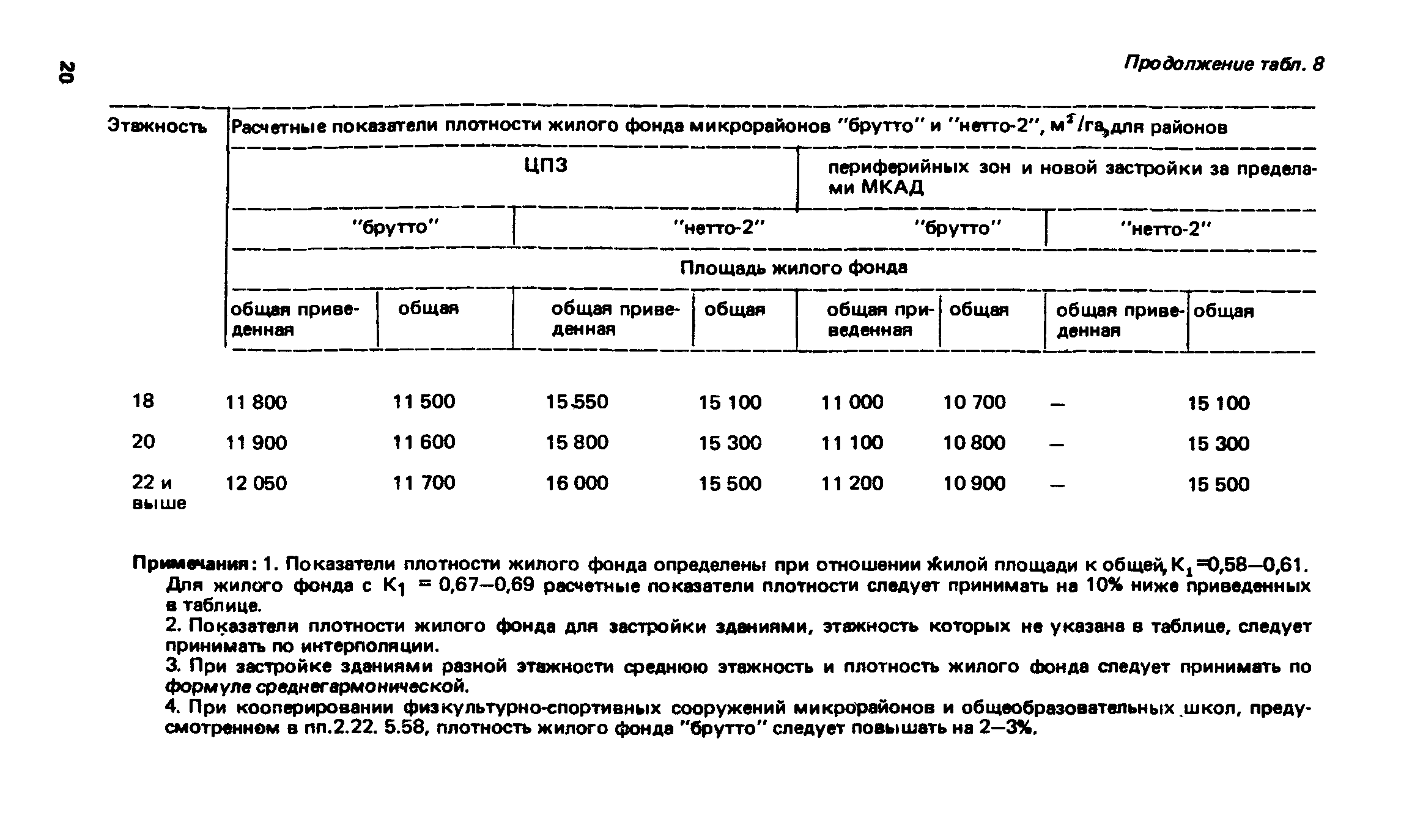 ВСН 2-85