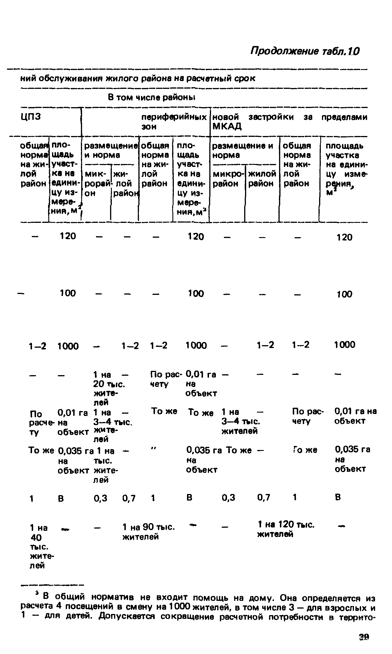 ВСН 2-85