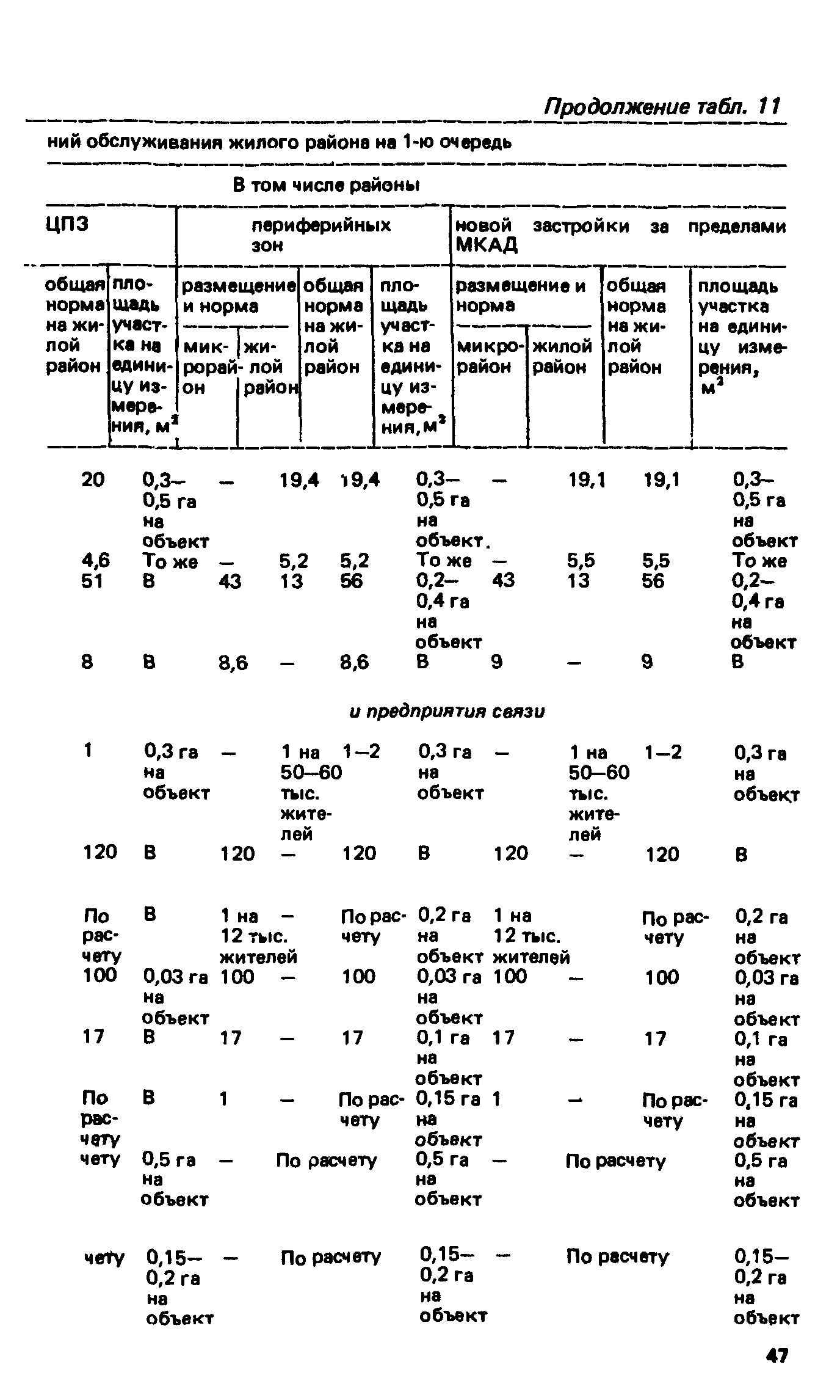 ВСН 2-85