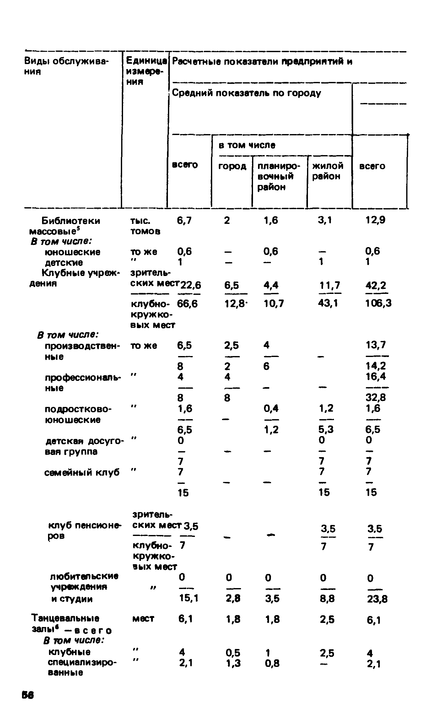 ВСН 2-85