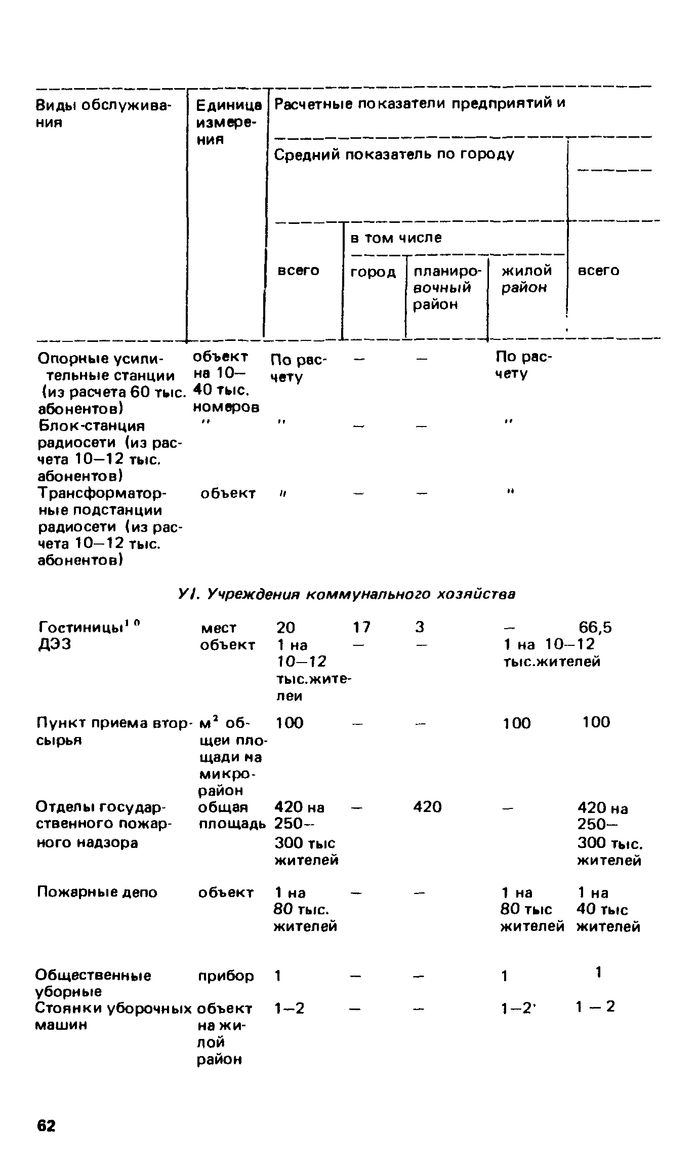 ВСН 2-85