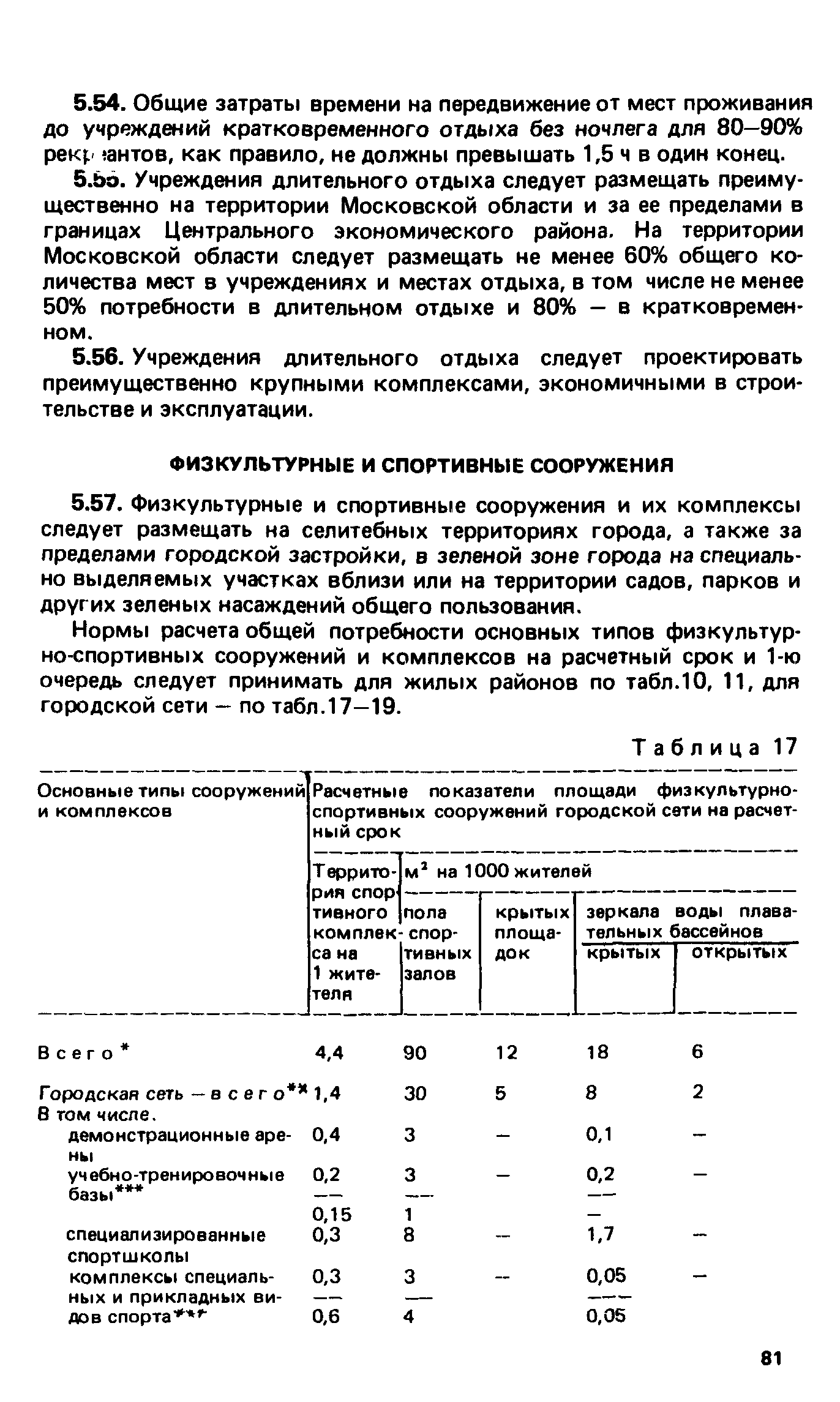 ВСН 2-85