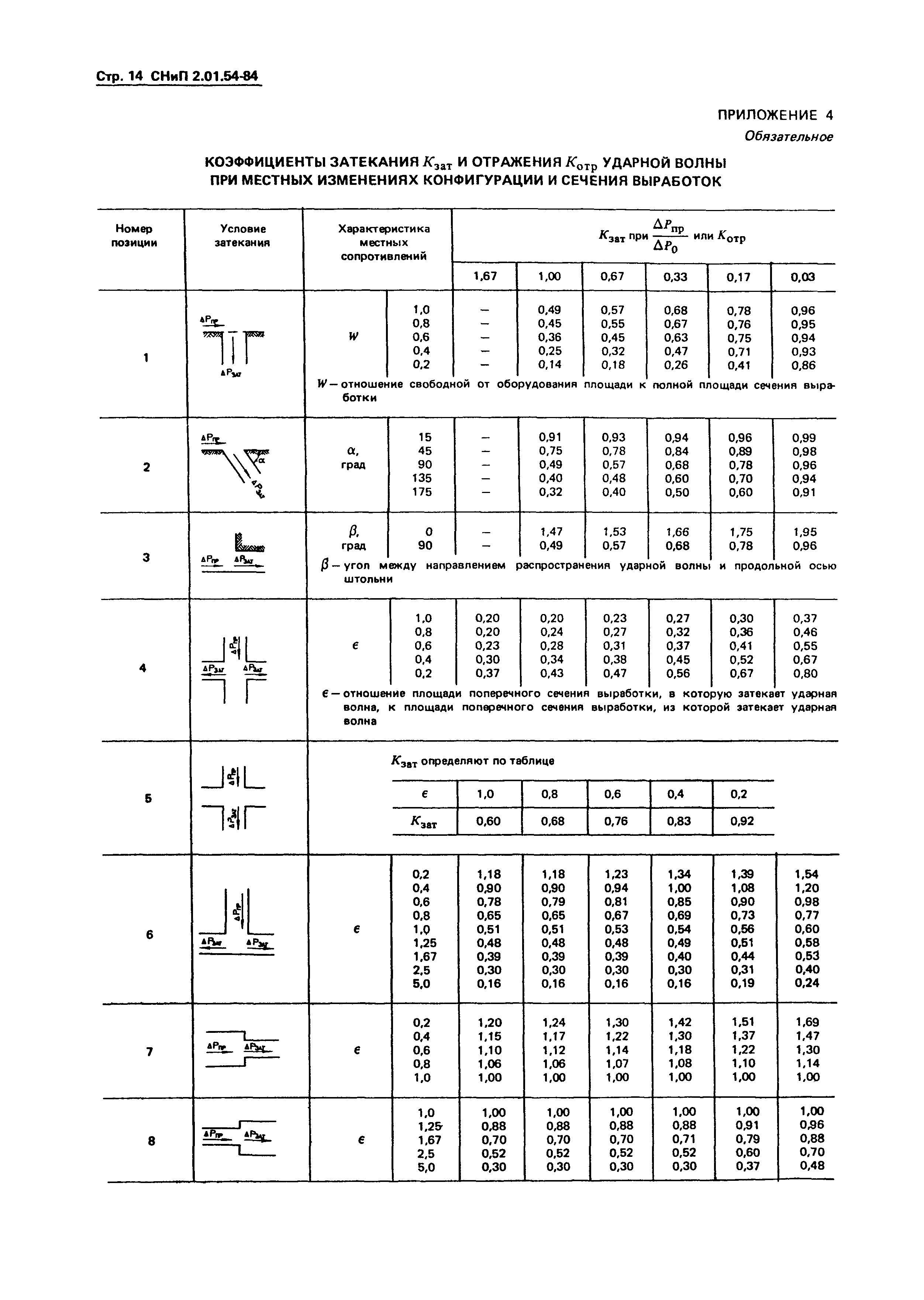 СНиП 2.01.54-84