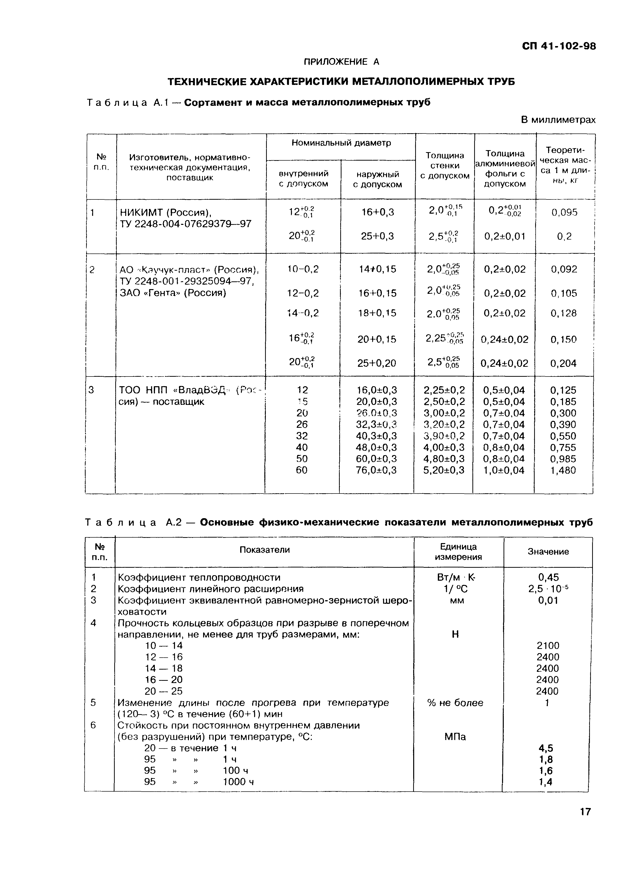 СП 41-102-98