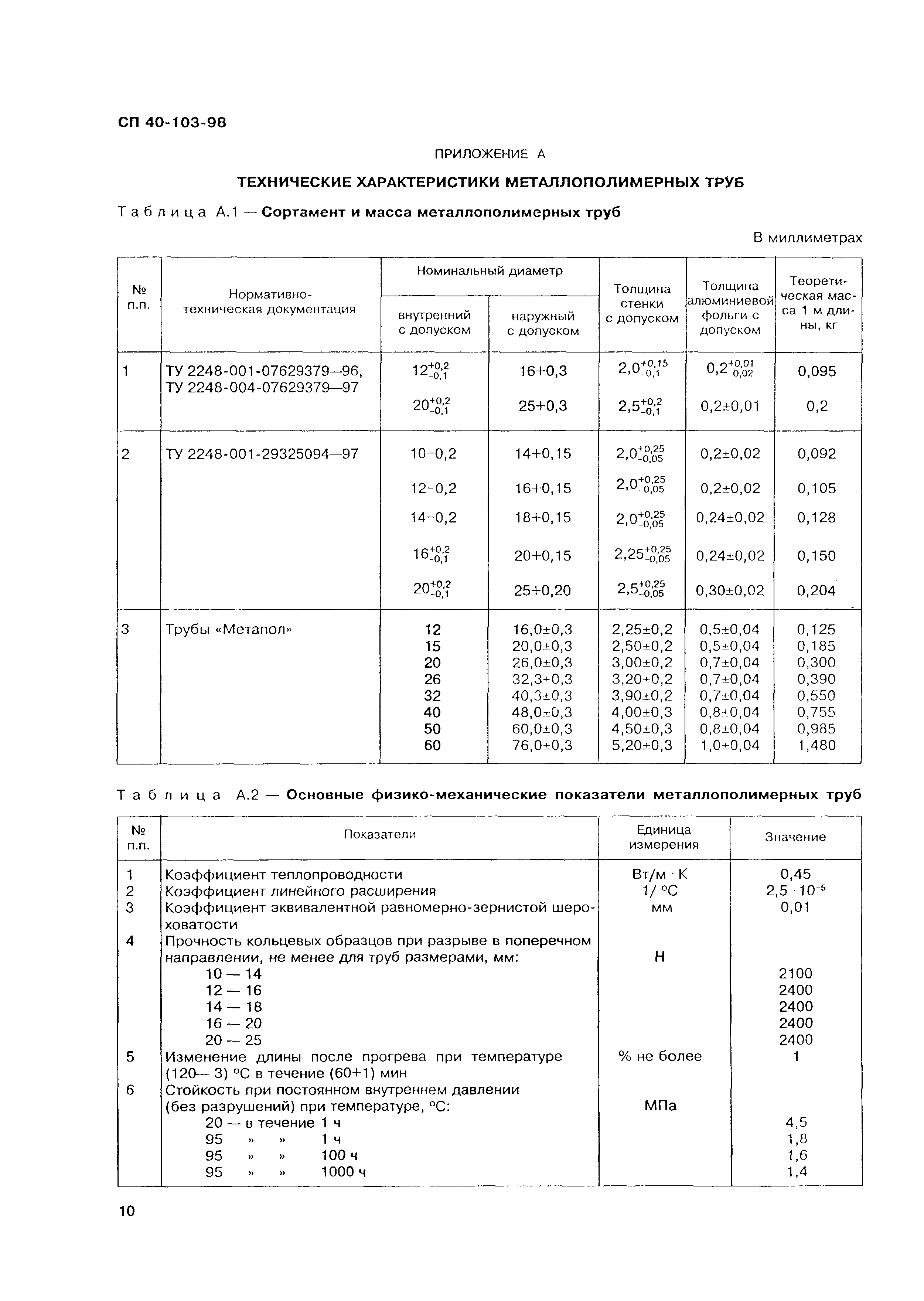 СП 40-103-98