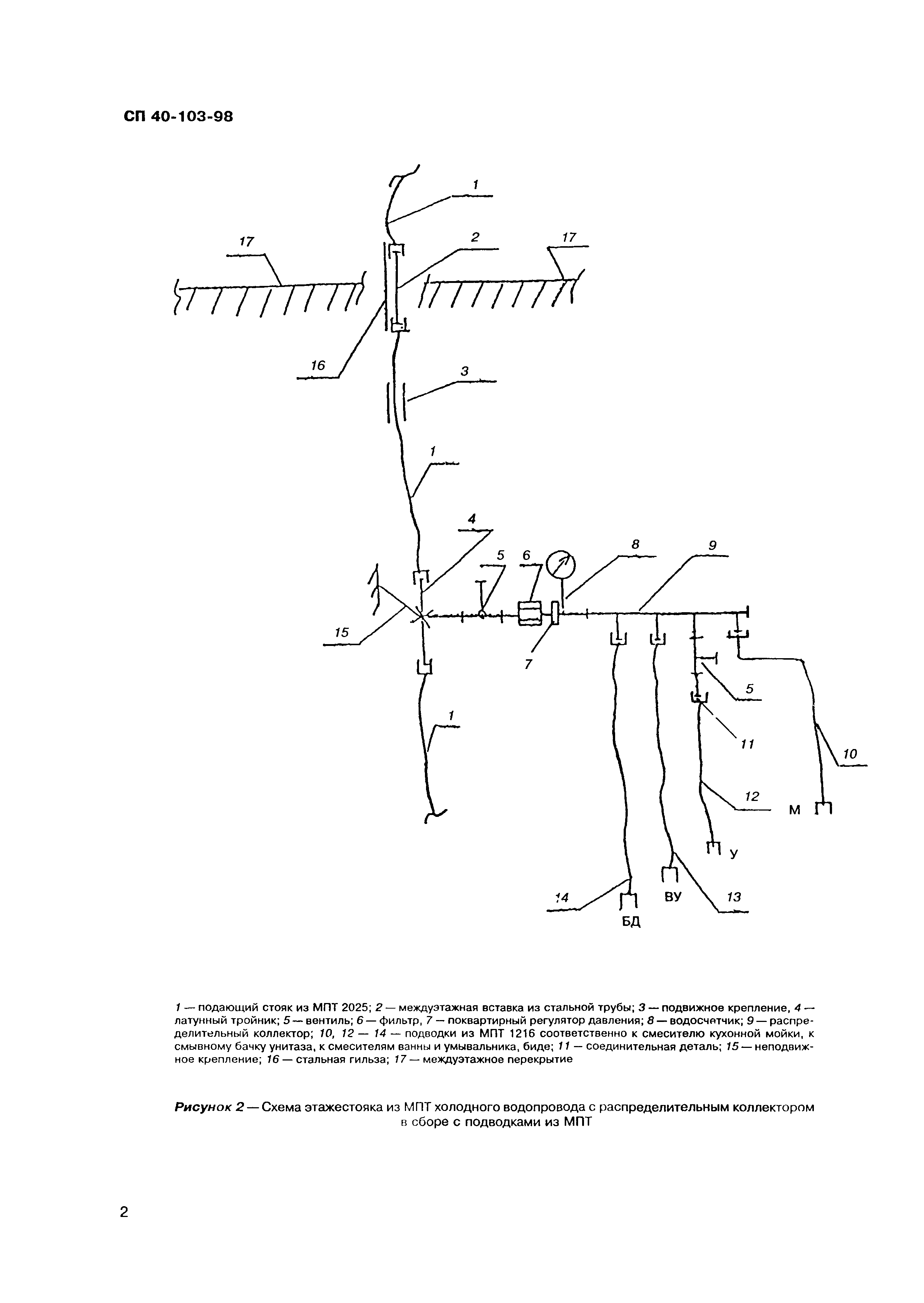 СП 40-103-98