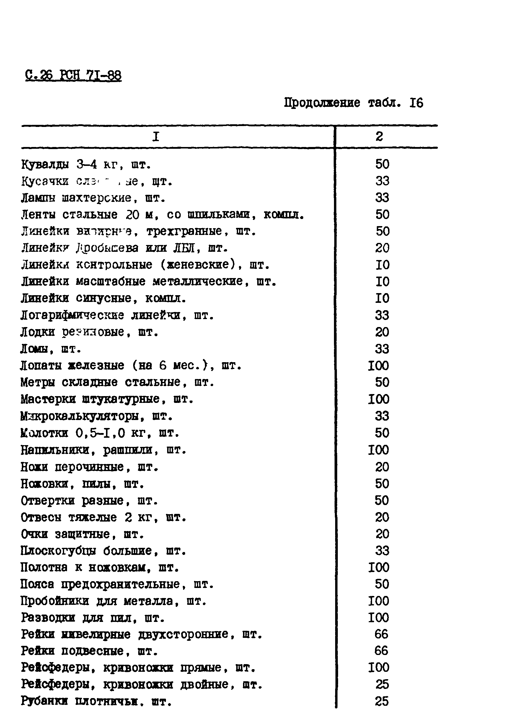 РСН 71-88