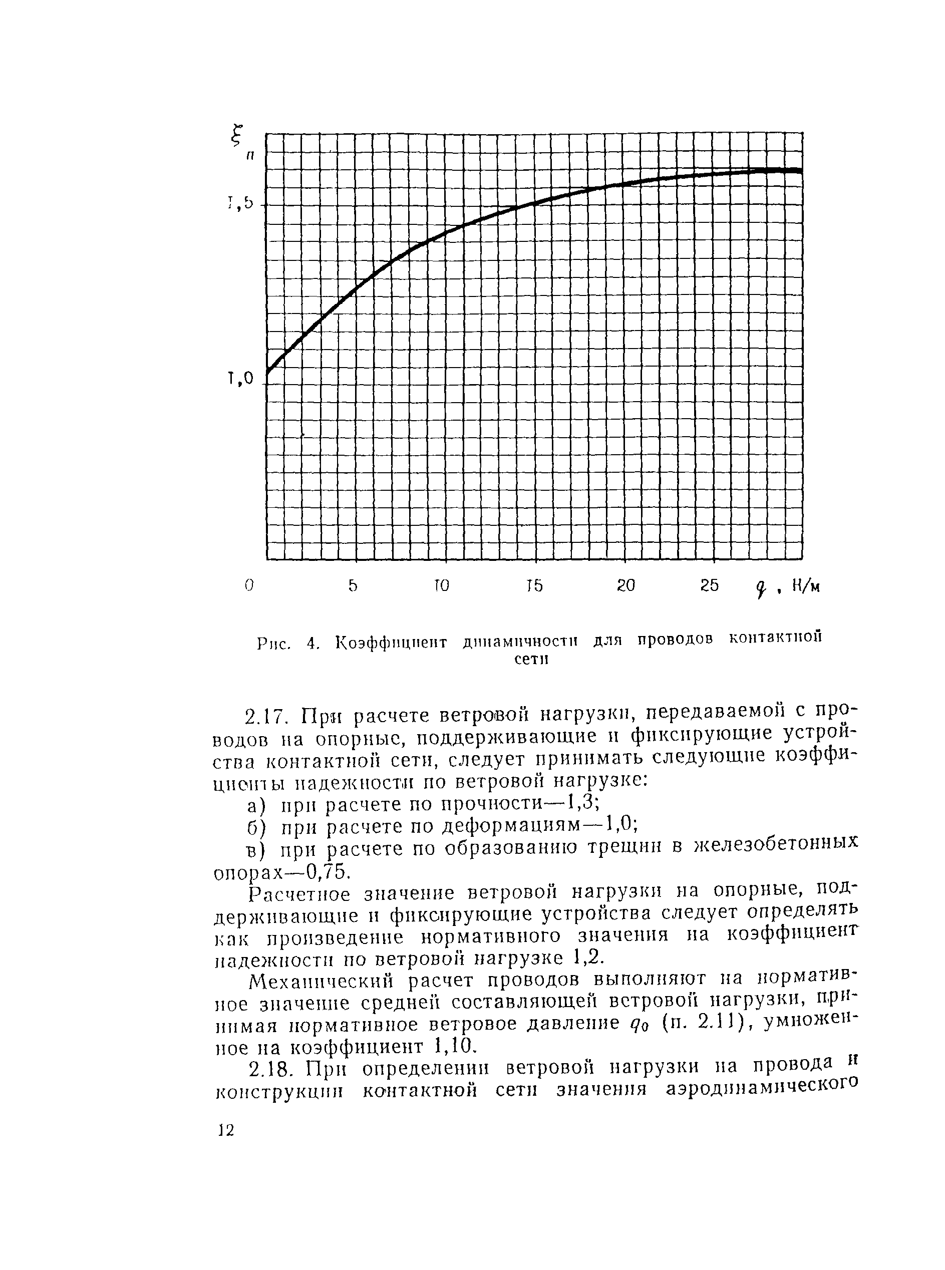 ВСН 141-90