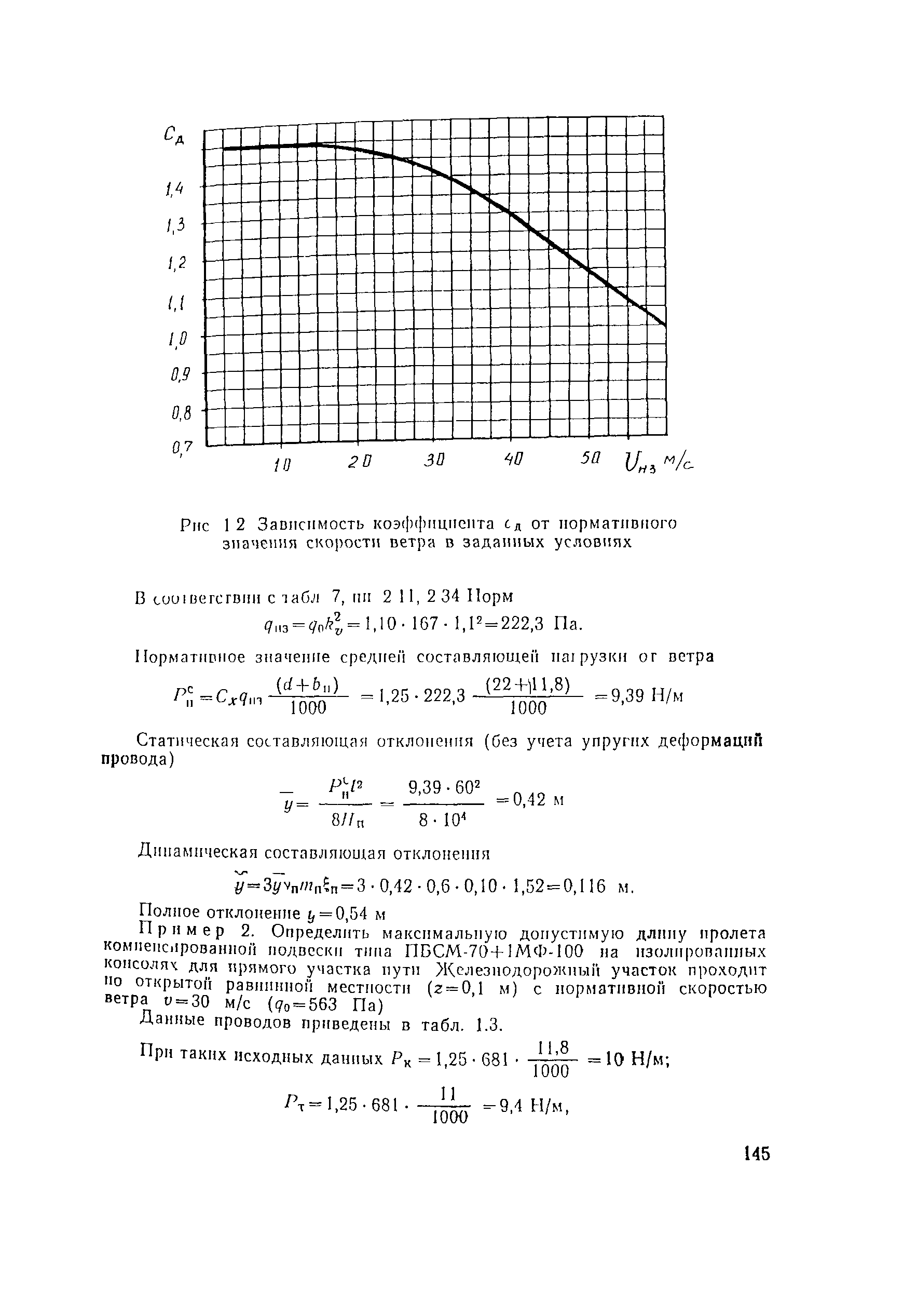 ВСН 141-90