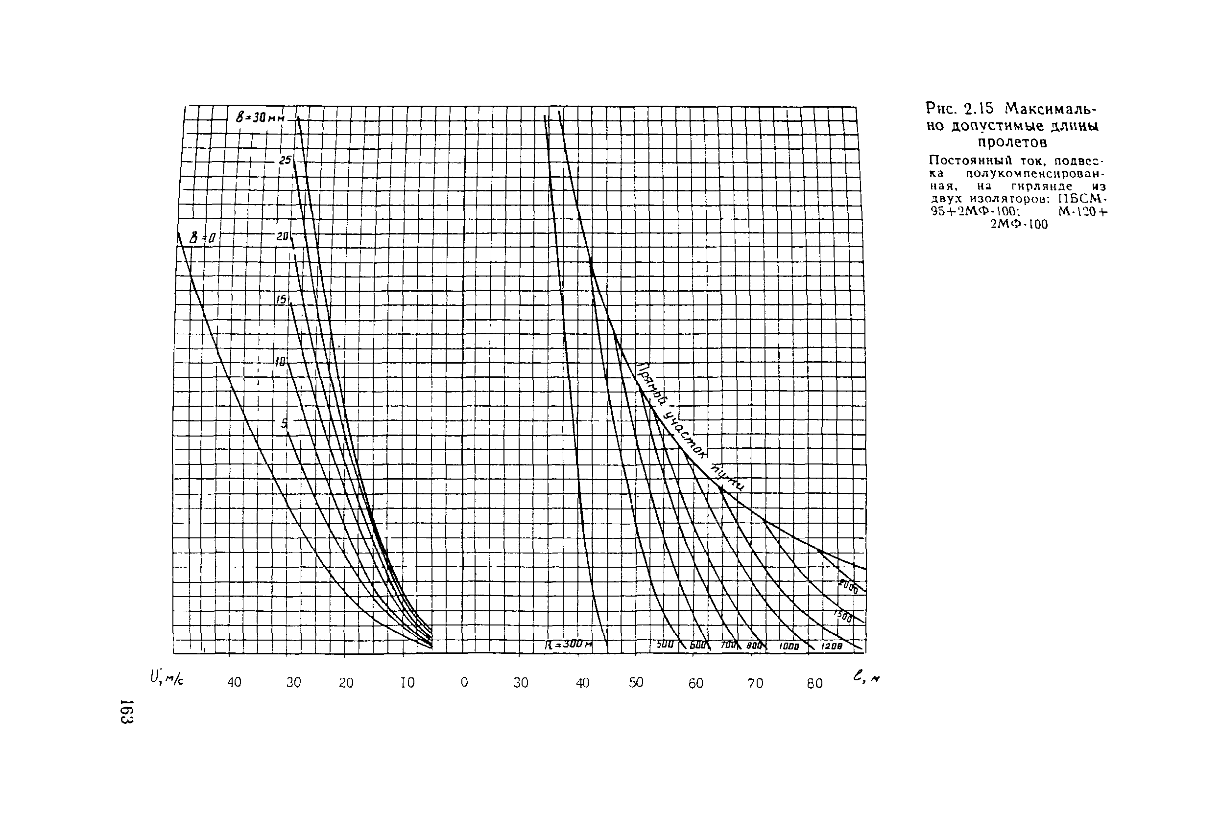 ВСН 141-90