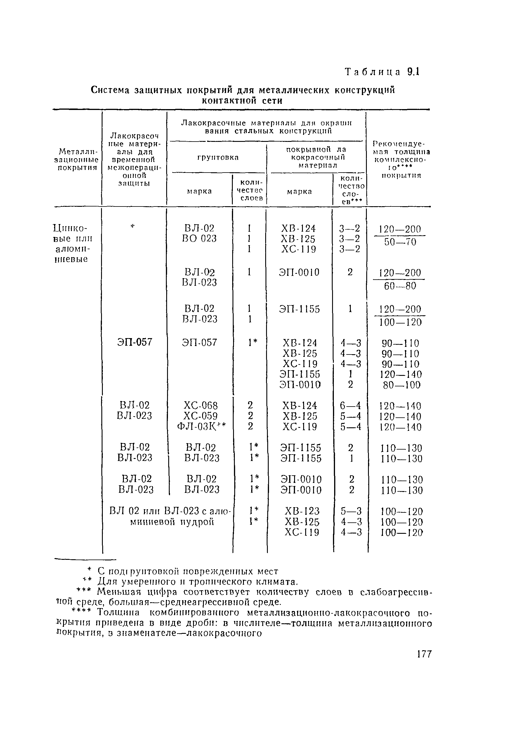 ВСН 141-90