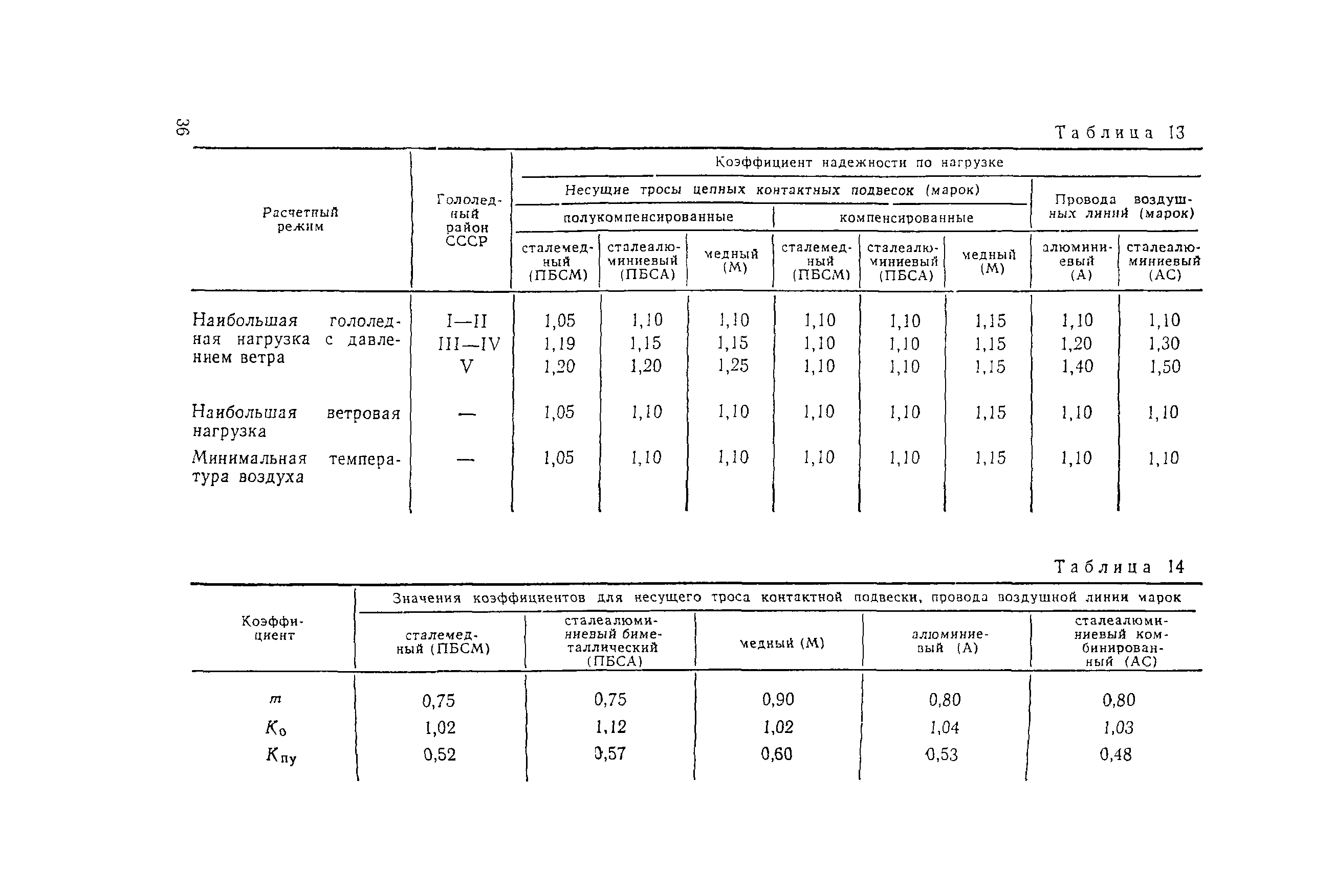 ВСН 141-90