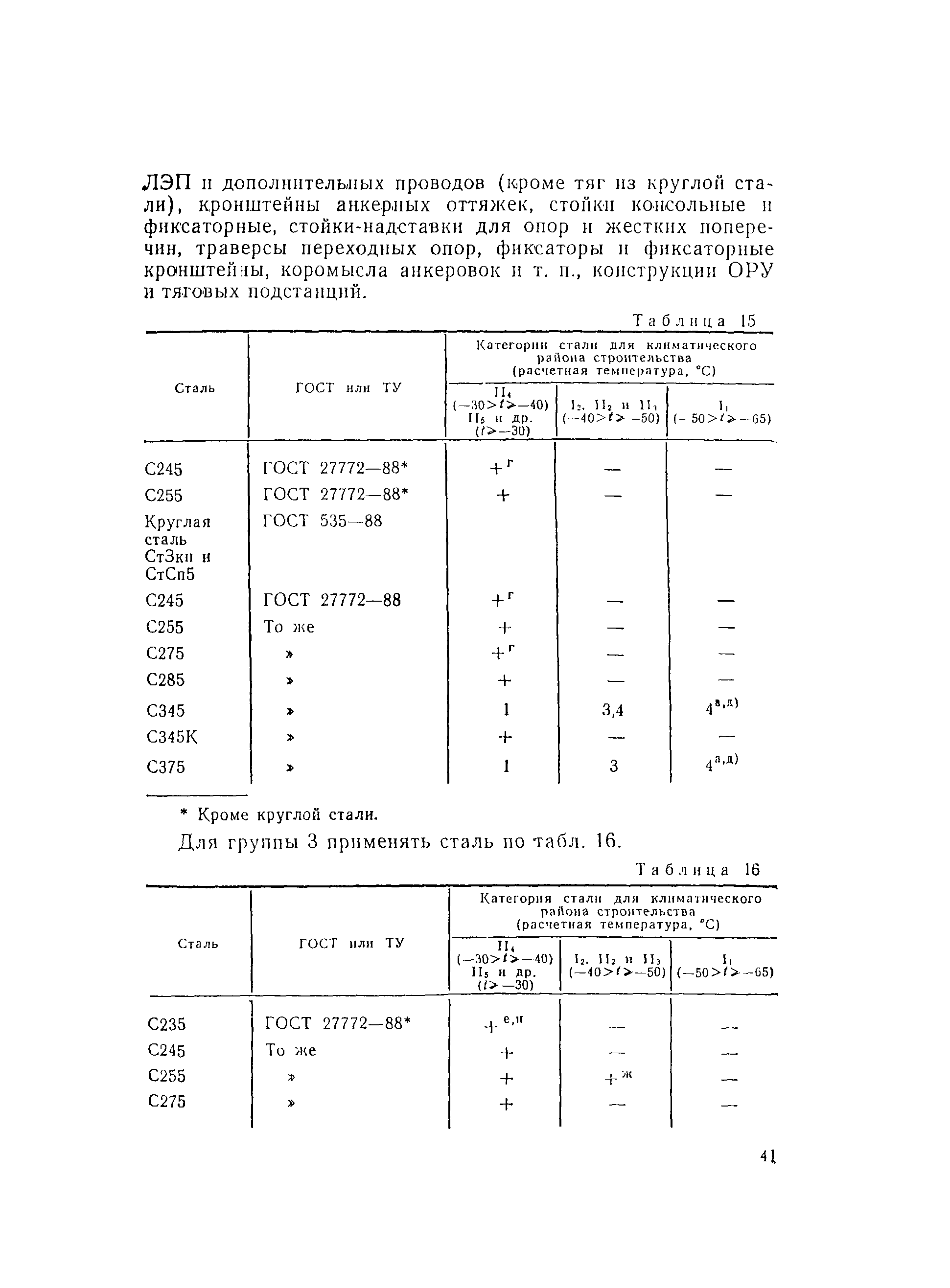 ВСН 141-90