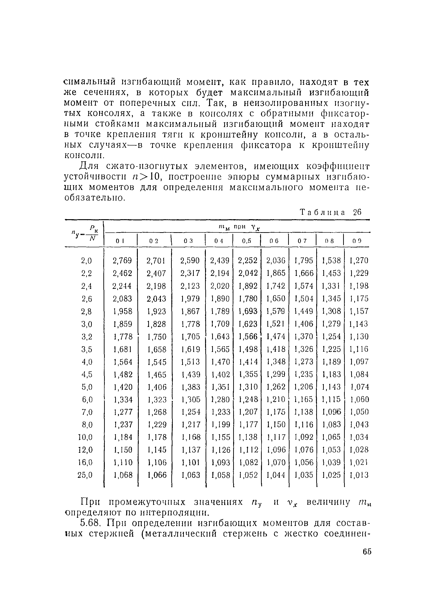 ВСН 141-90