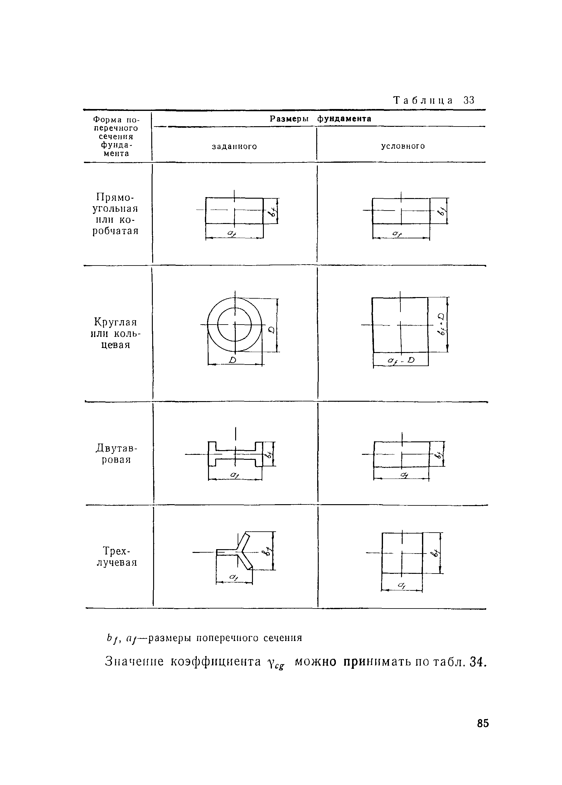 ВСН 141-90