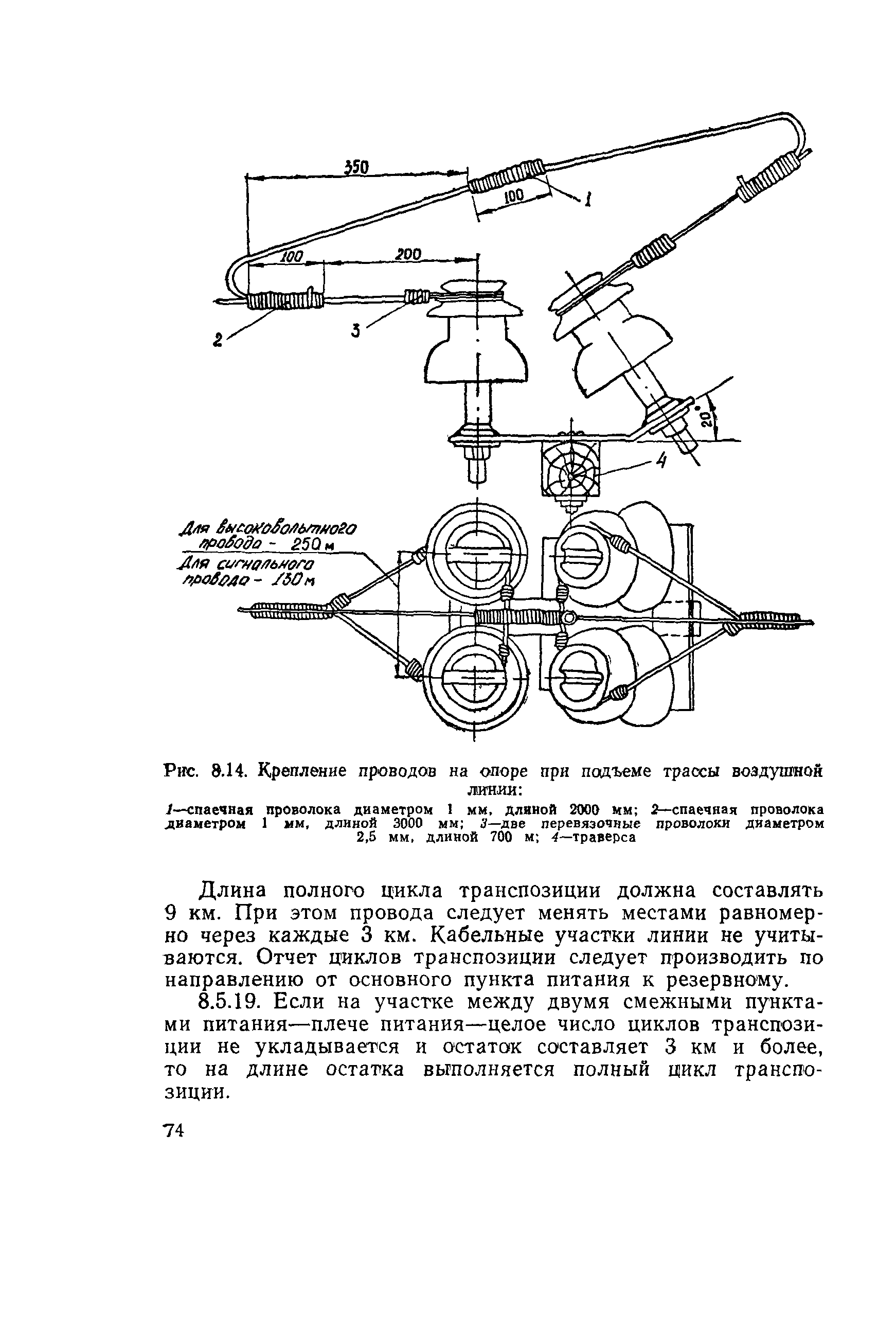 ВСН 129-92