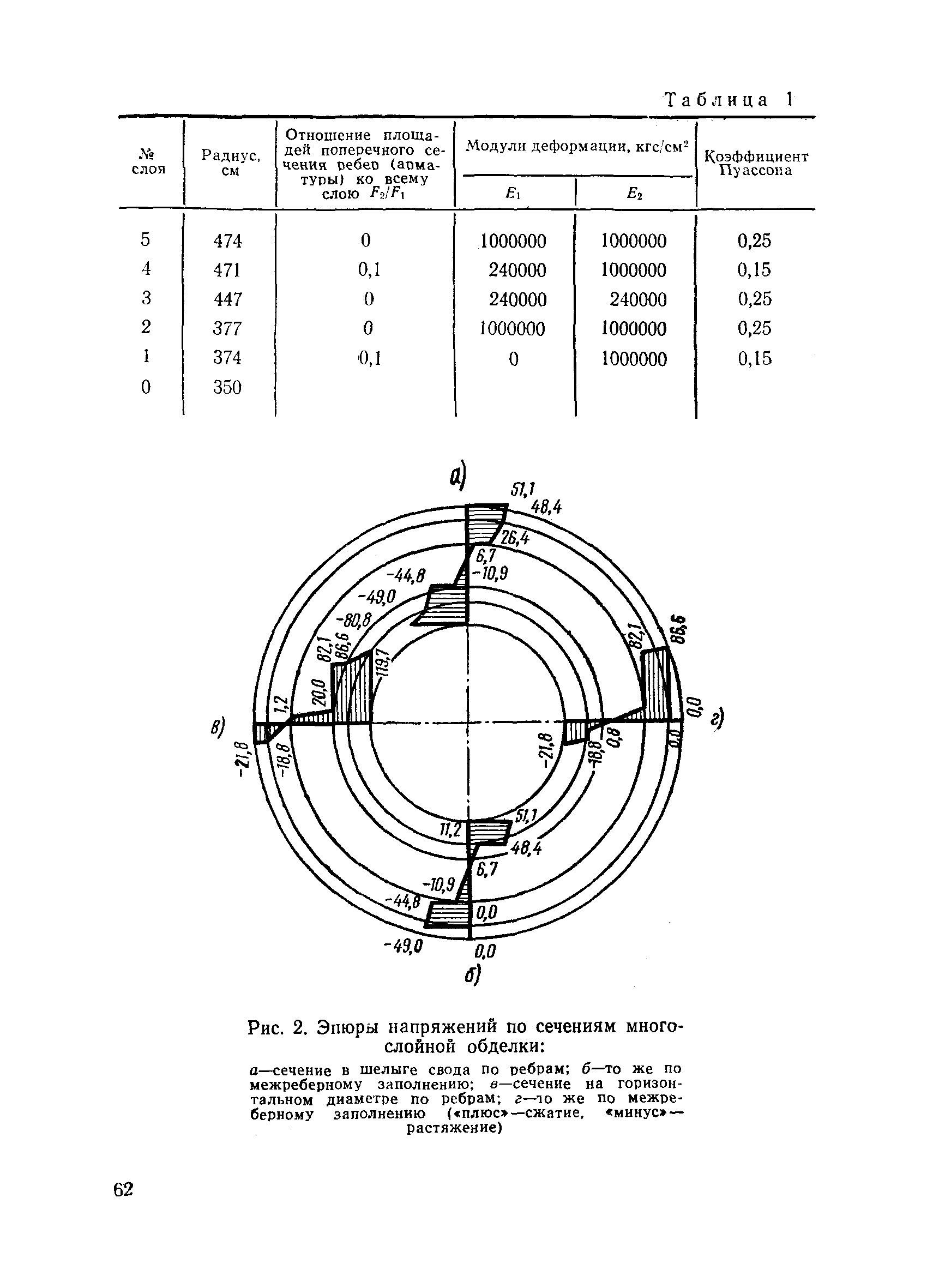 ВСН 193-81