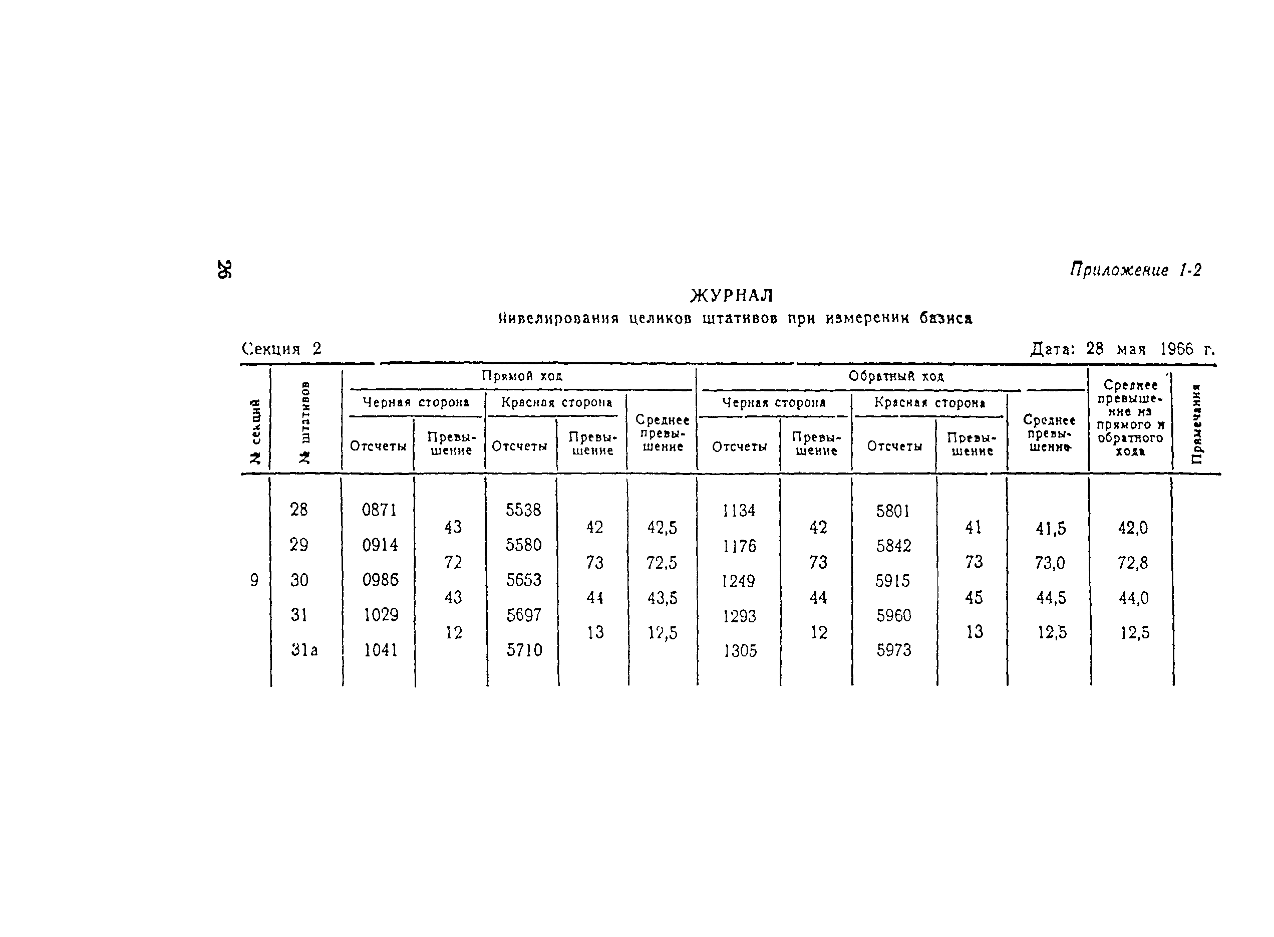 ВСН 160-69