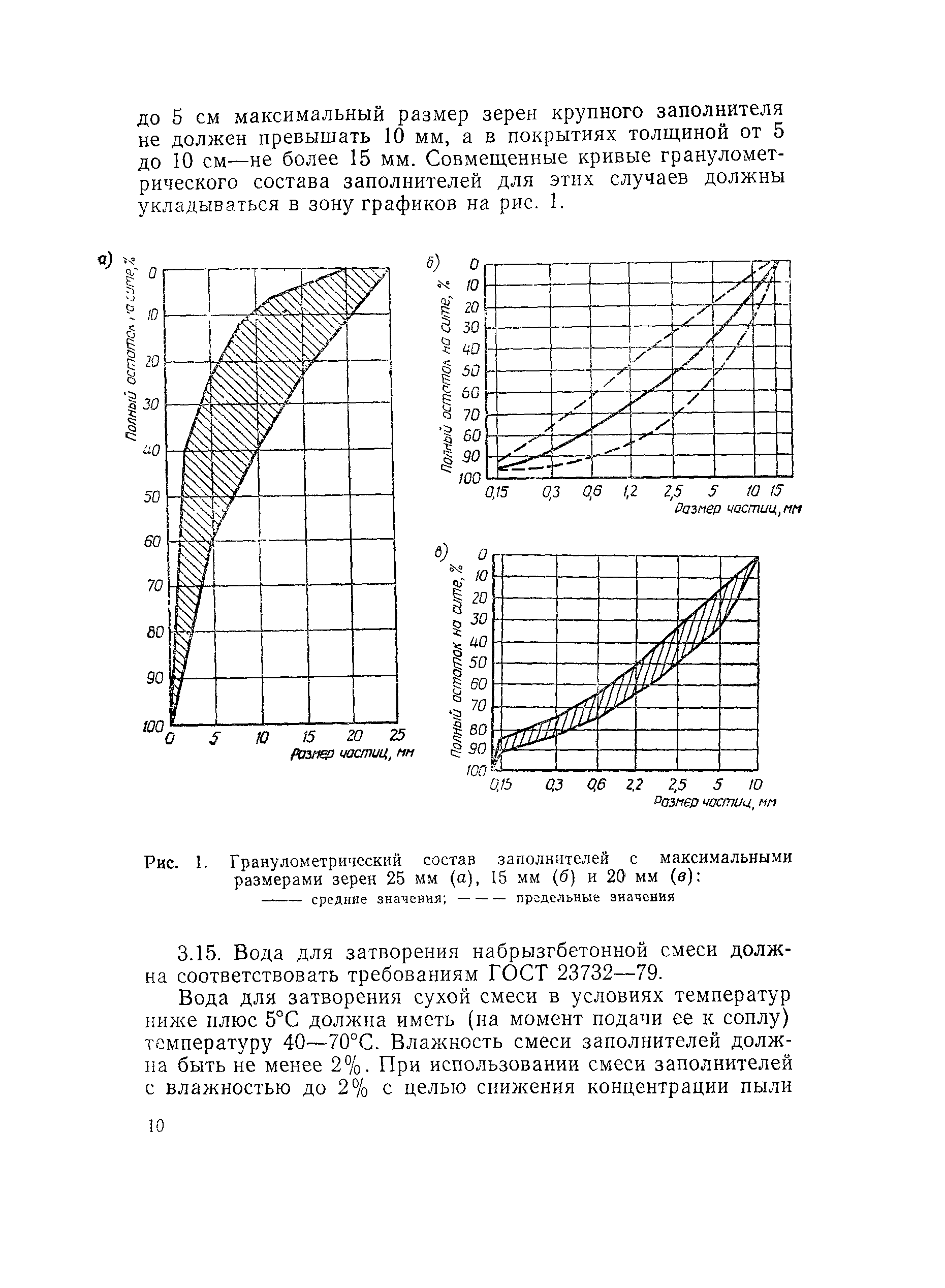 ВСН 126-90