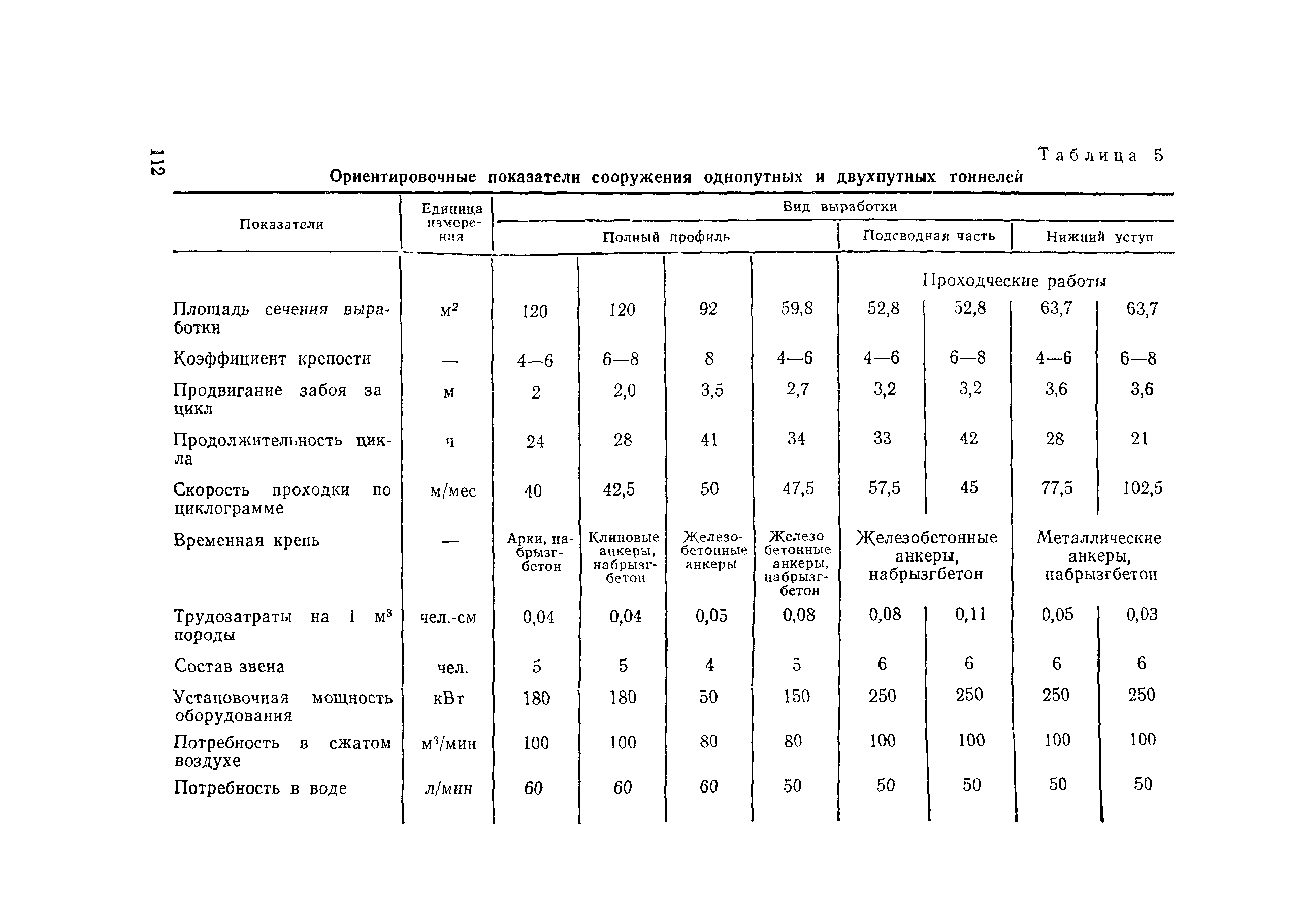 ВСН 126-90