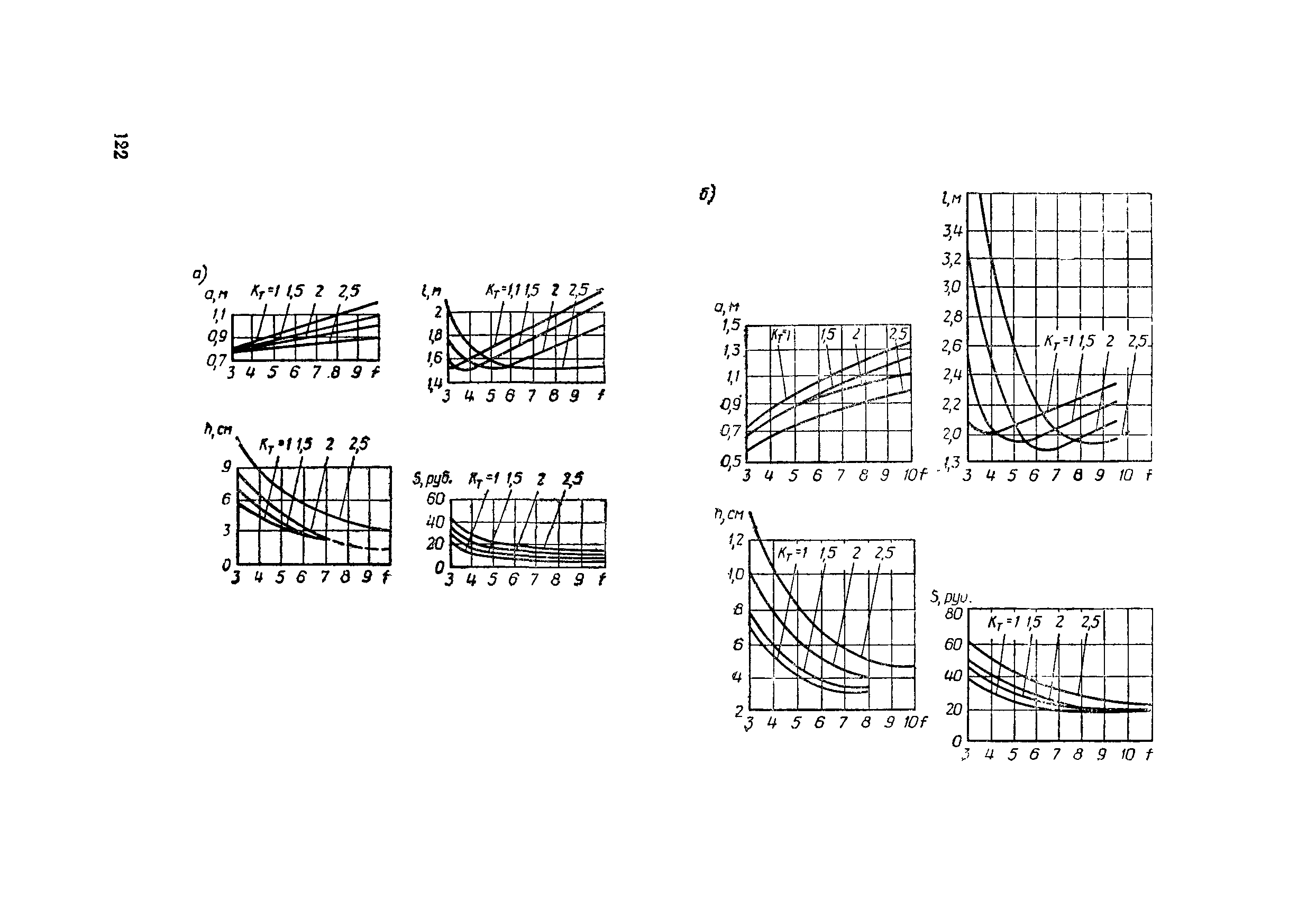 ВСН 126-90