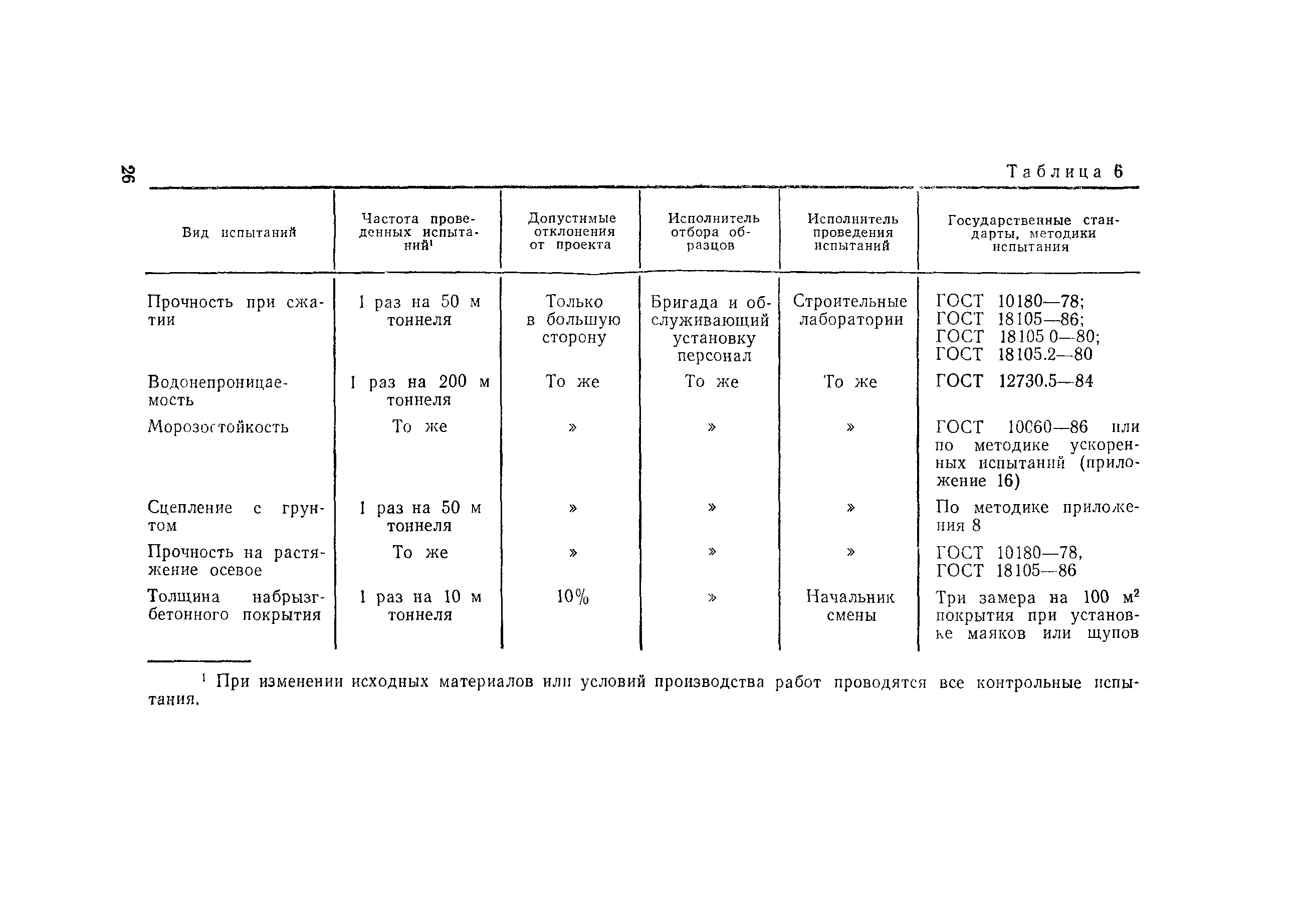 ВСН 126-90