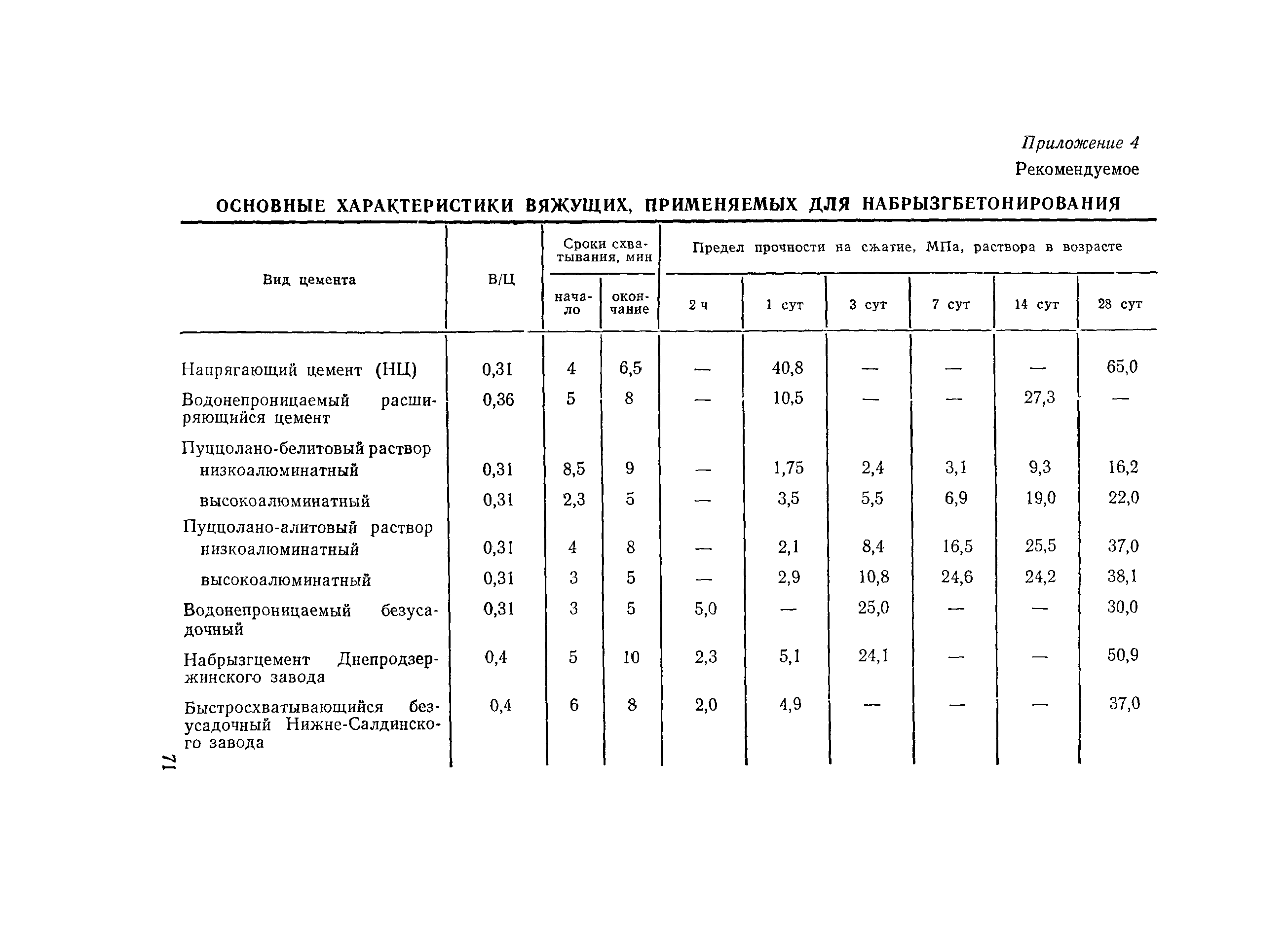 ВСН 126-90