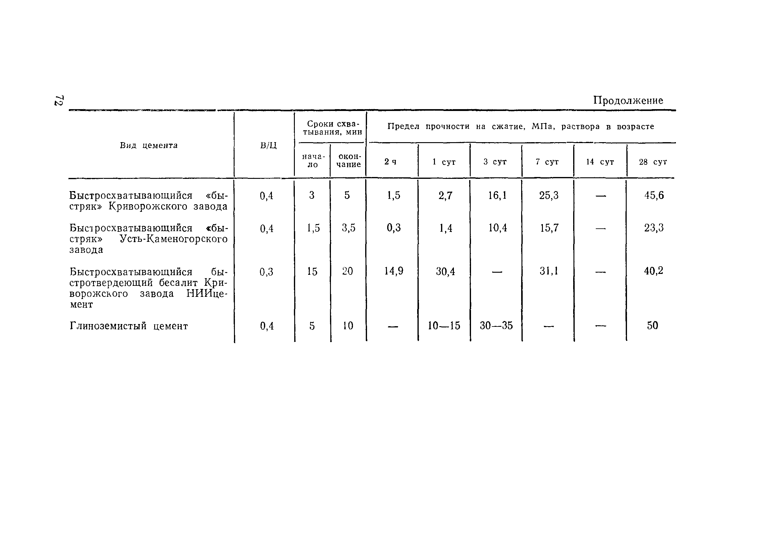 ВСН 126-90