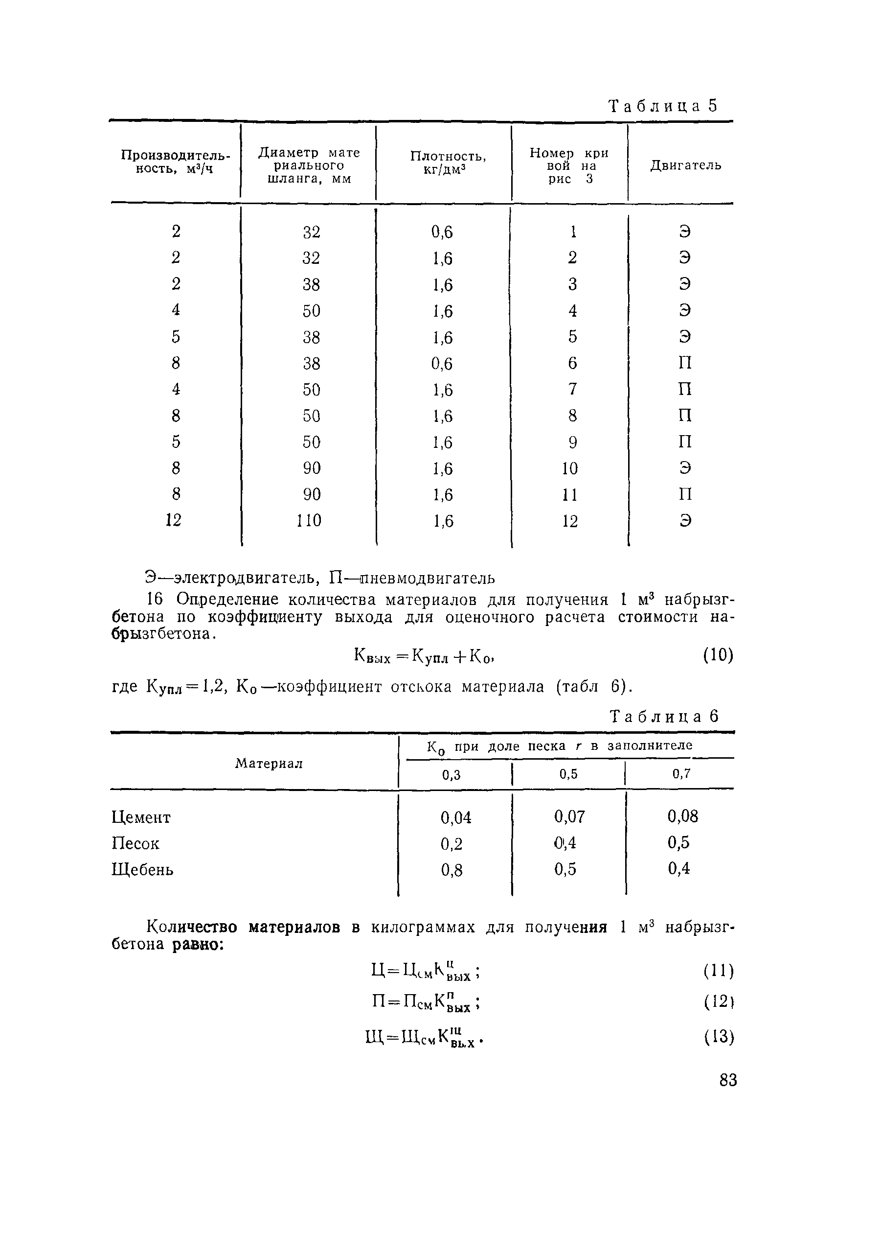 ВСН 126-90