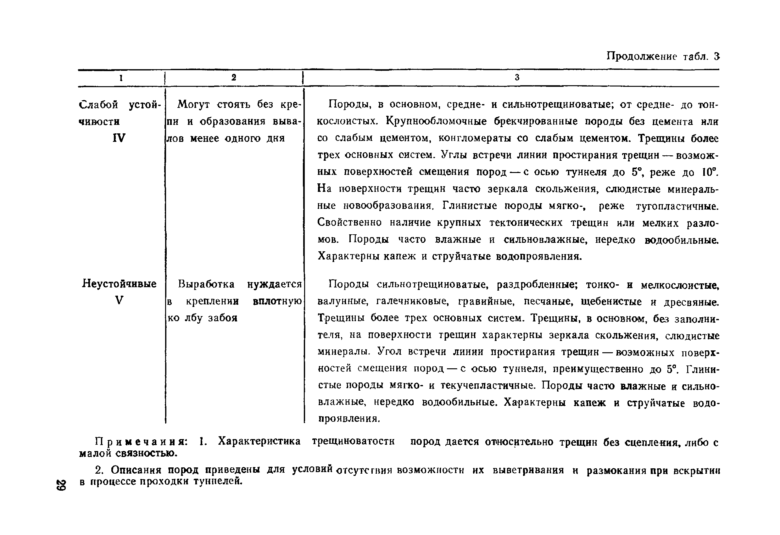 ВСН 49-86 Минэнерго СССР