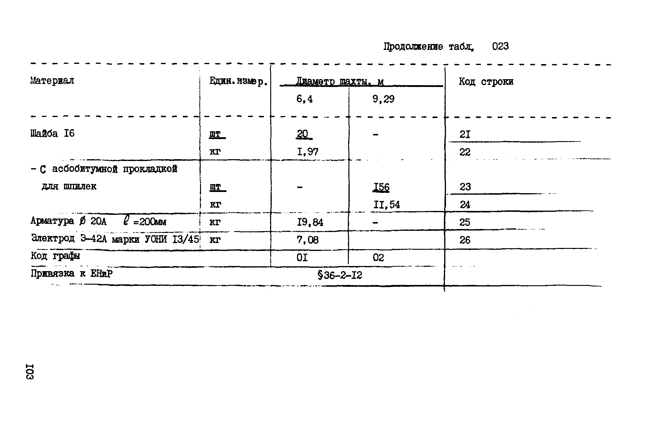 ВСН 18-89