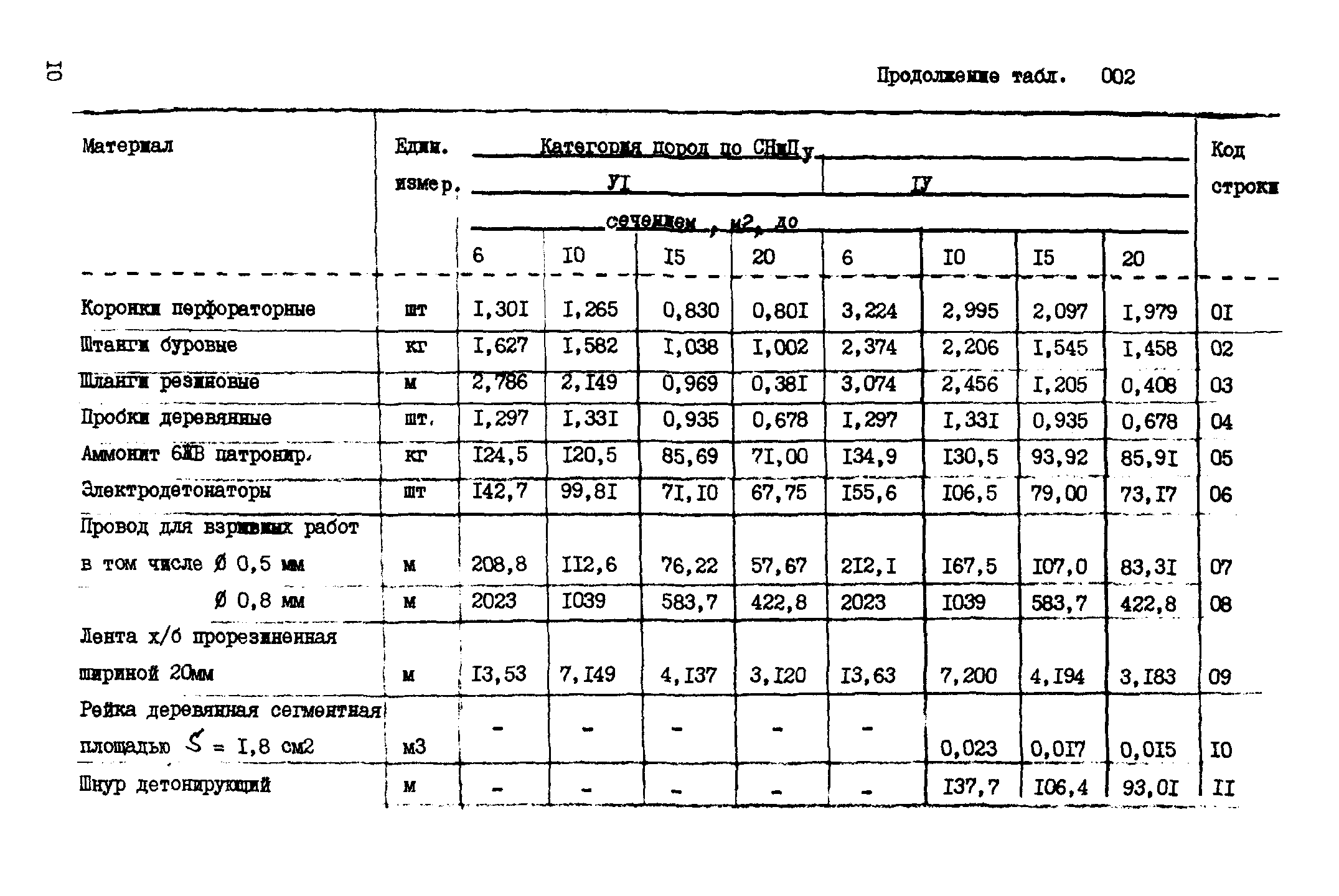 ВСН 18-89