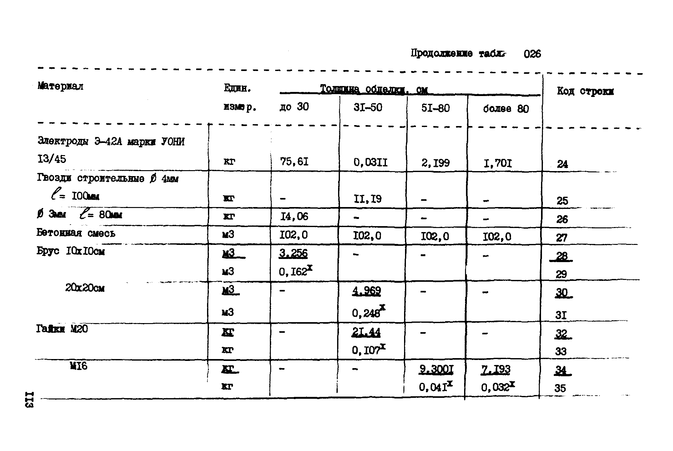 ВСН 18-89