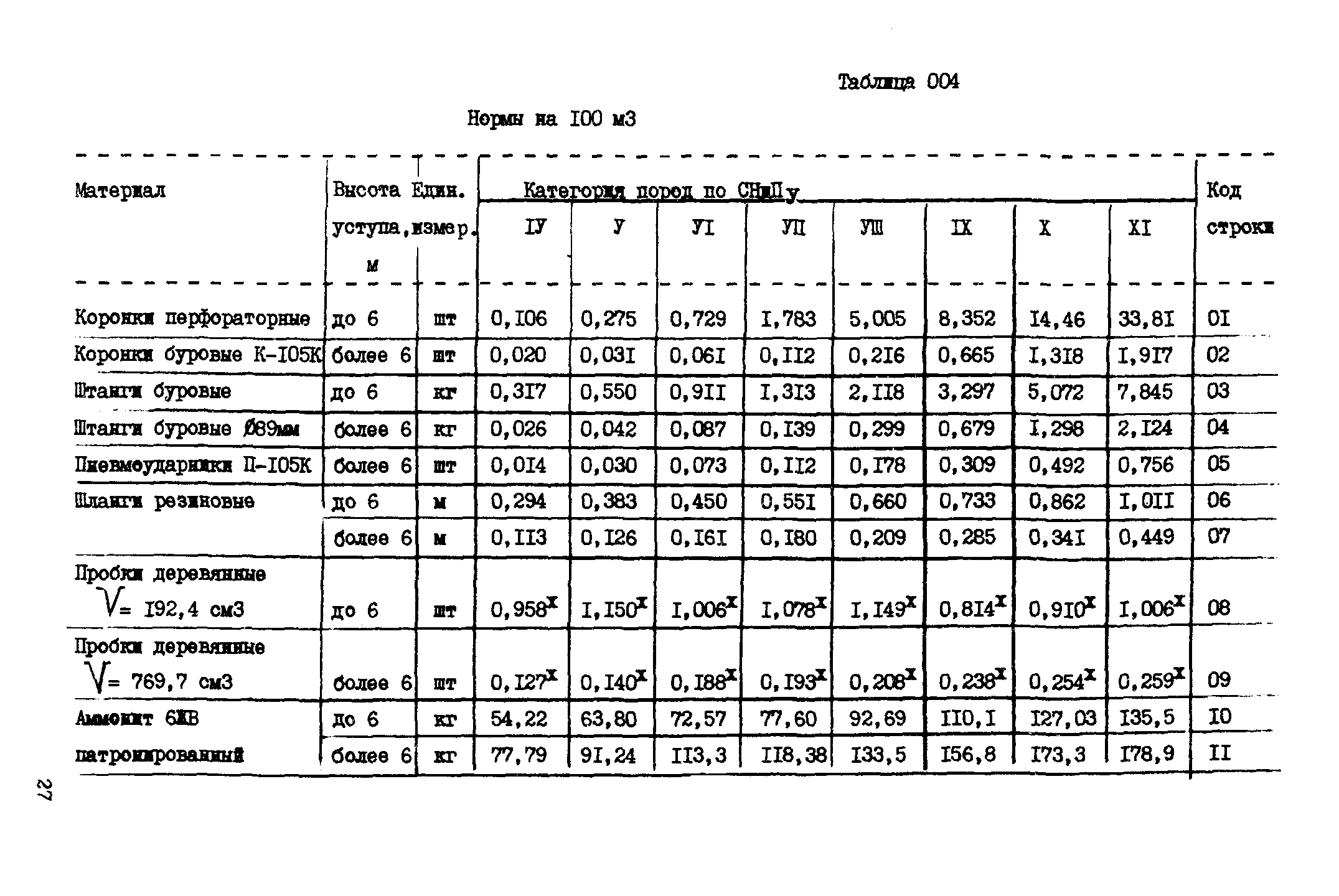 ВСН 18-89