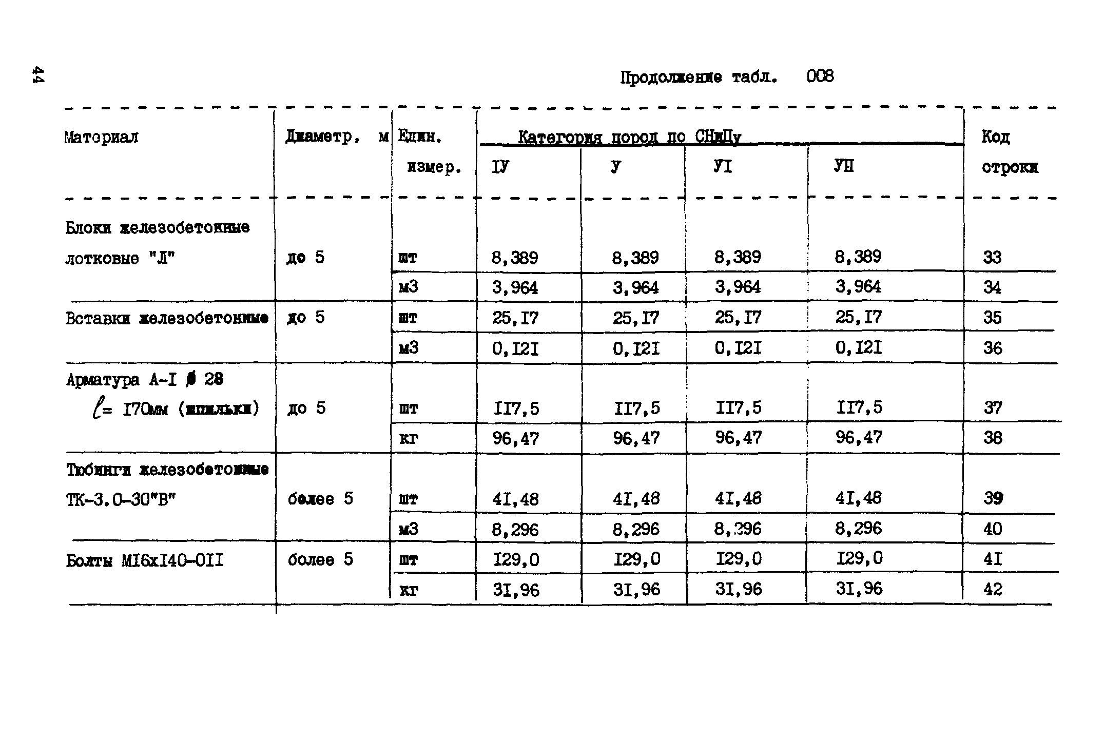 ВСН 18-89