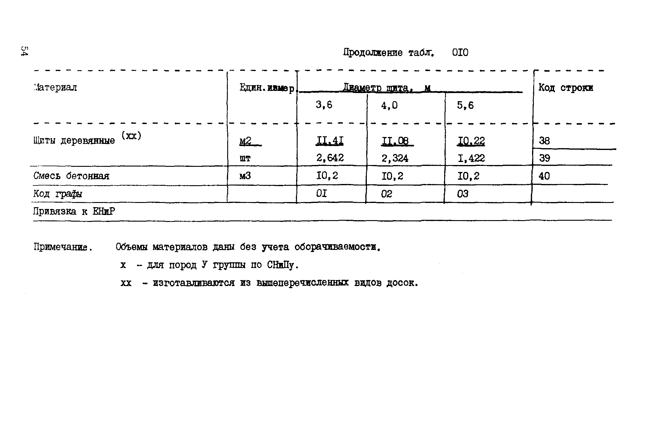 ВСН 18-89