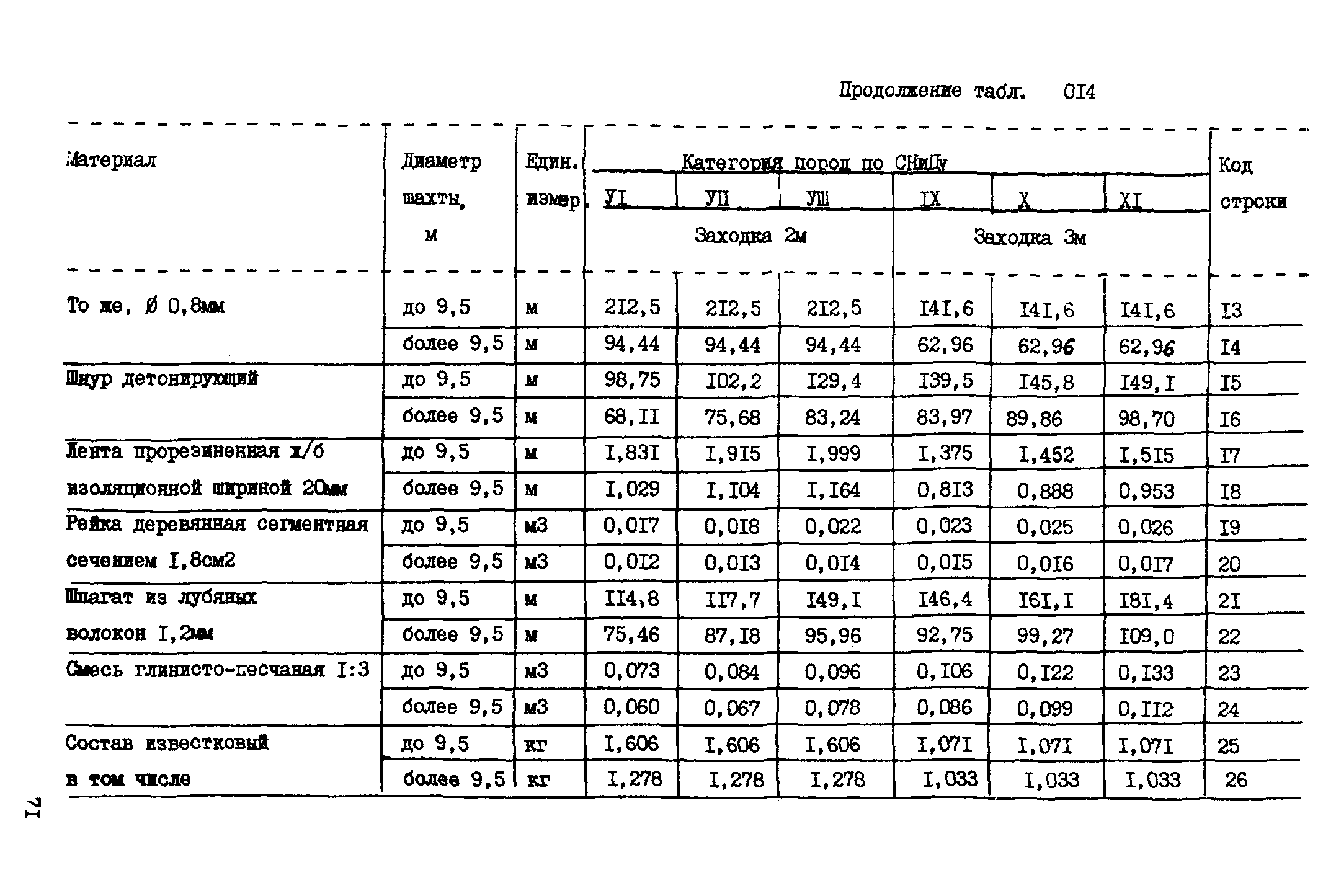 ВСН 18-89