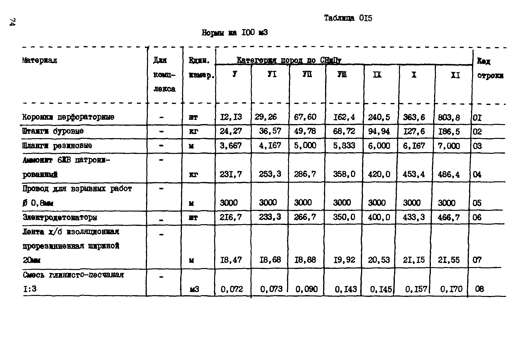 ВСН 18-89