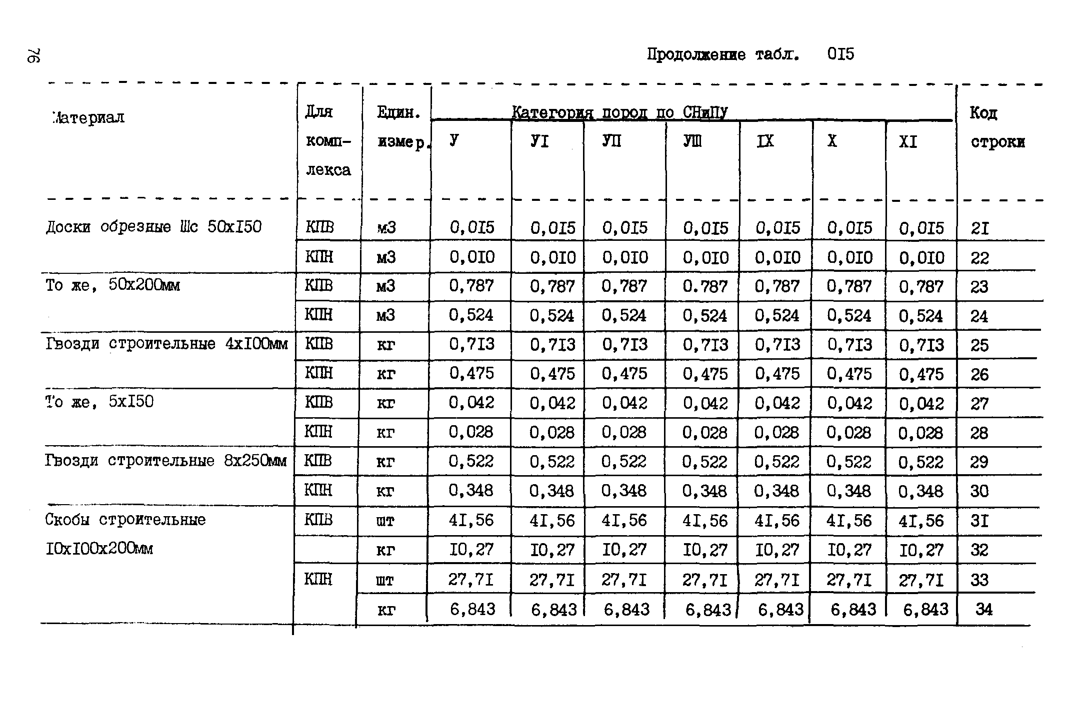 ВСН 18-89