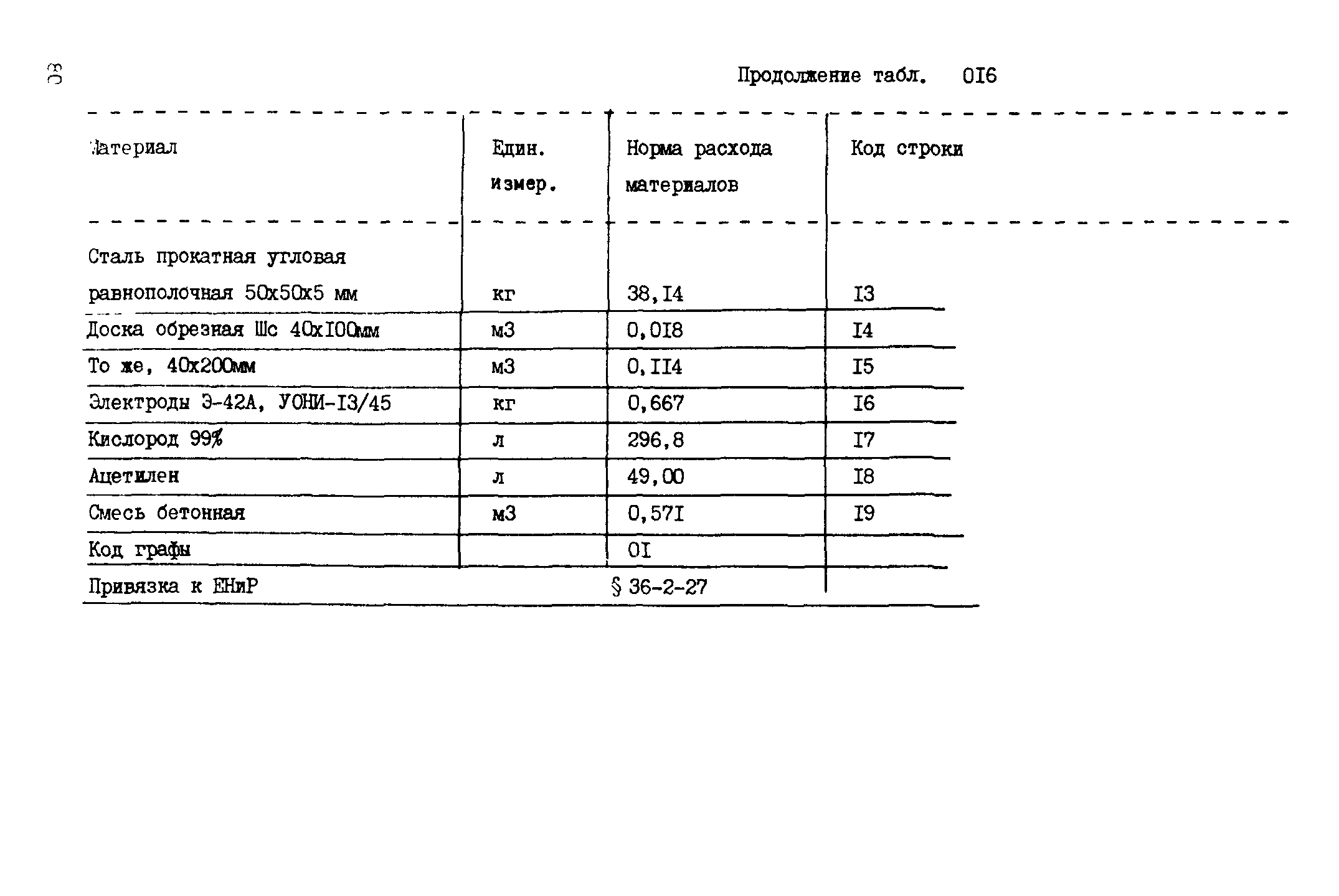 ВСН 18-89