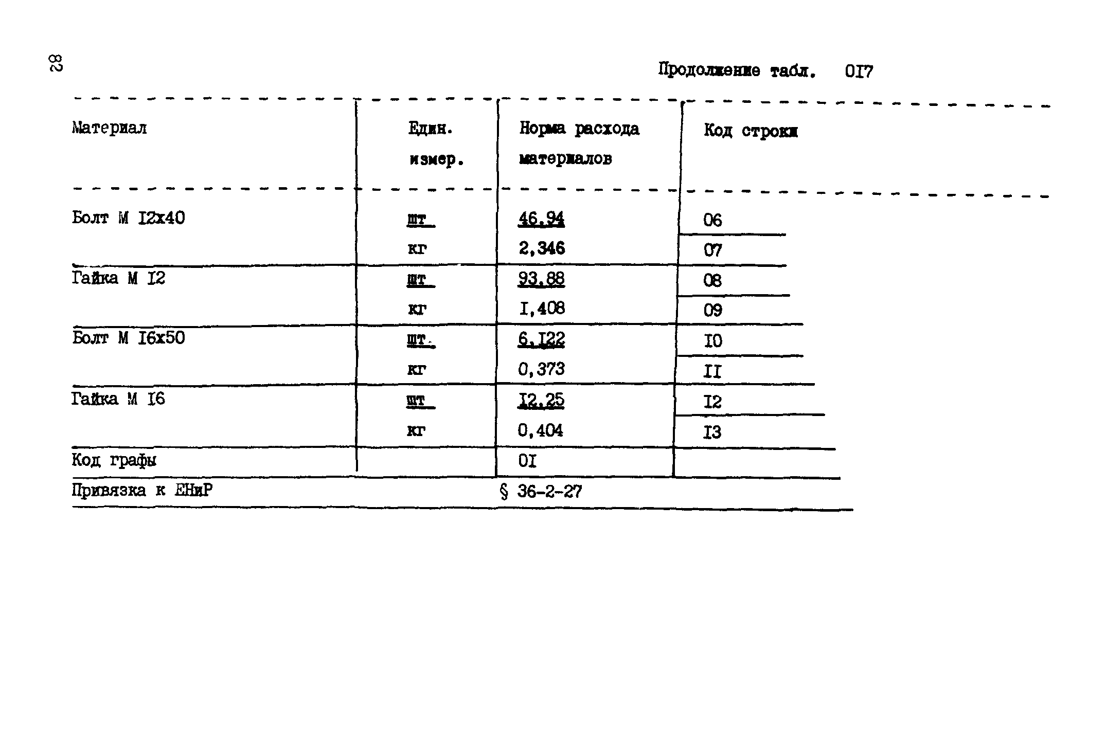 ВСН 18-89