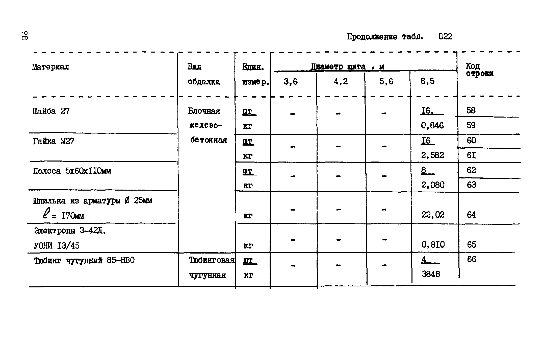 ВСН 18-89