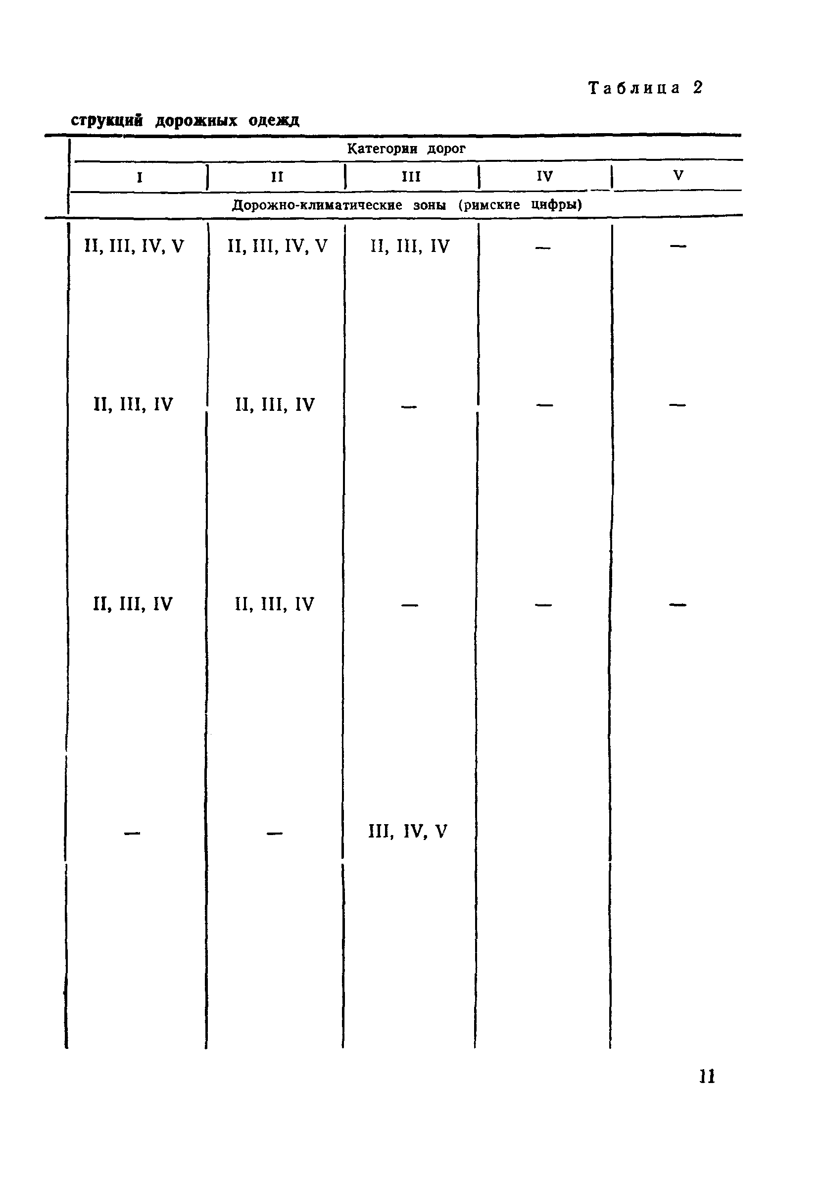 ВСН 185-75