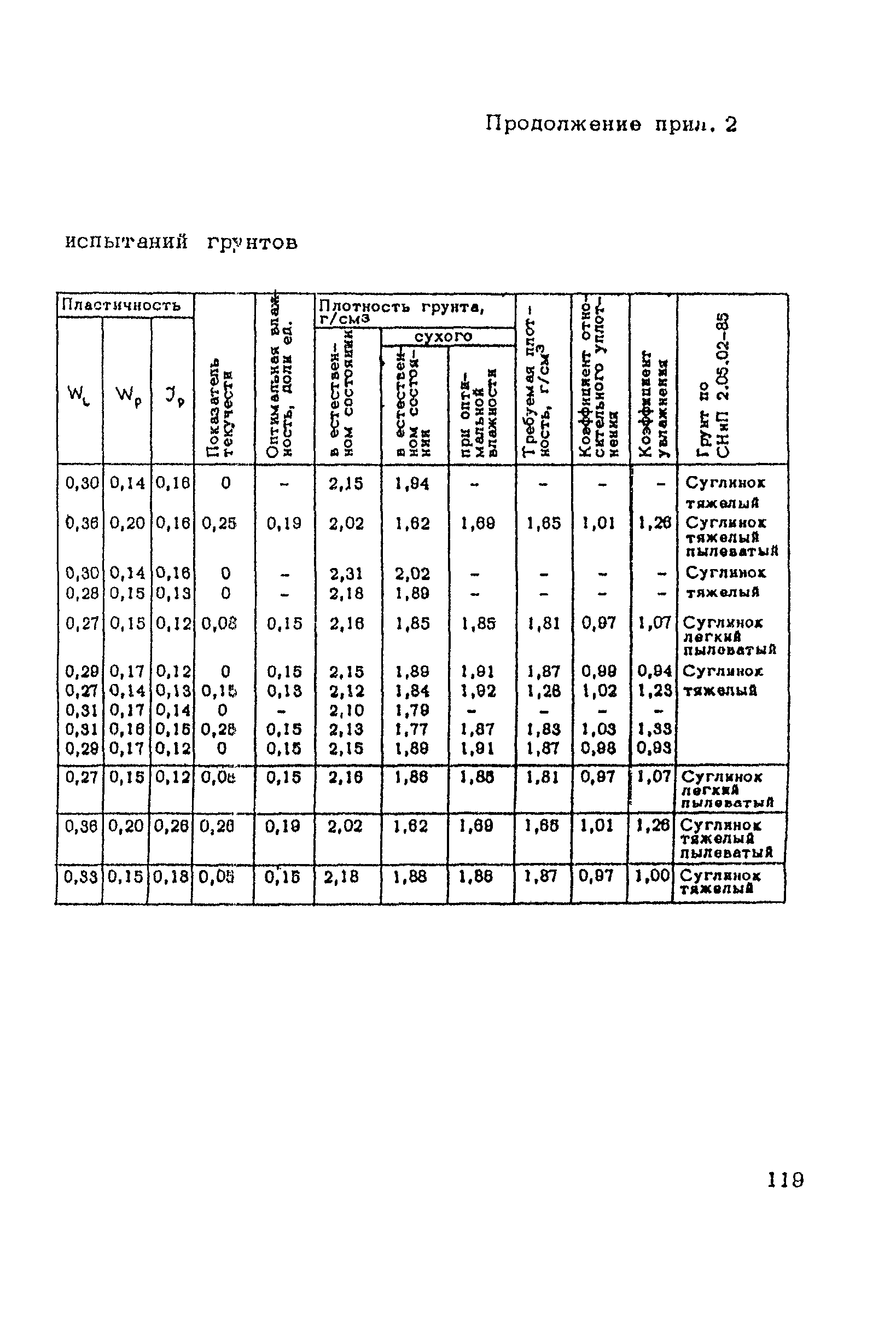 ВСН 182-91