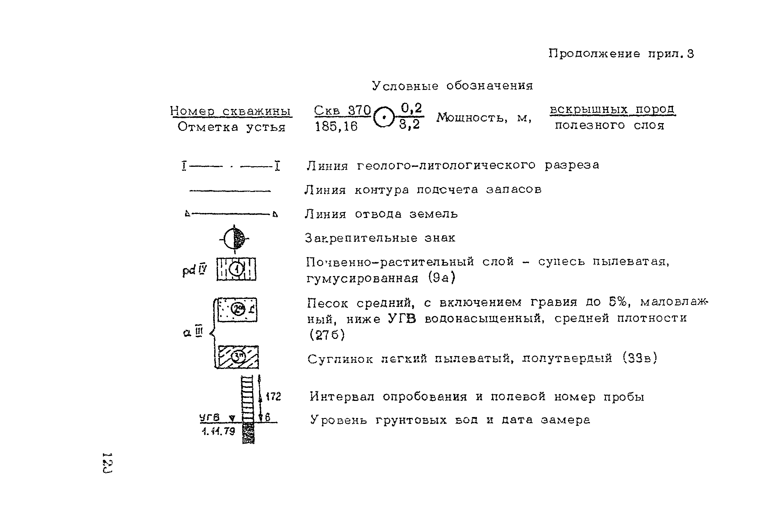 ВСН 182-91