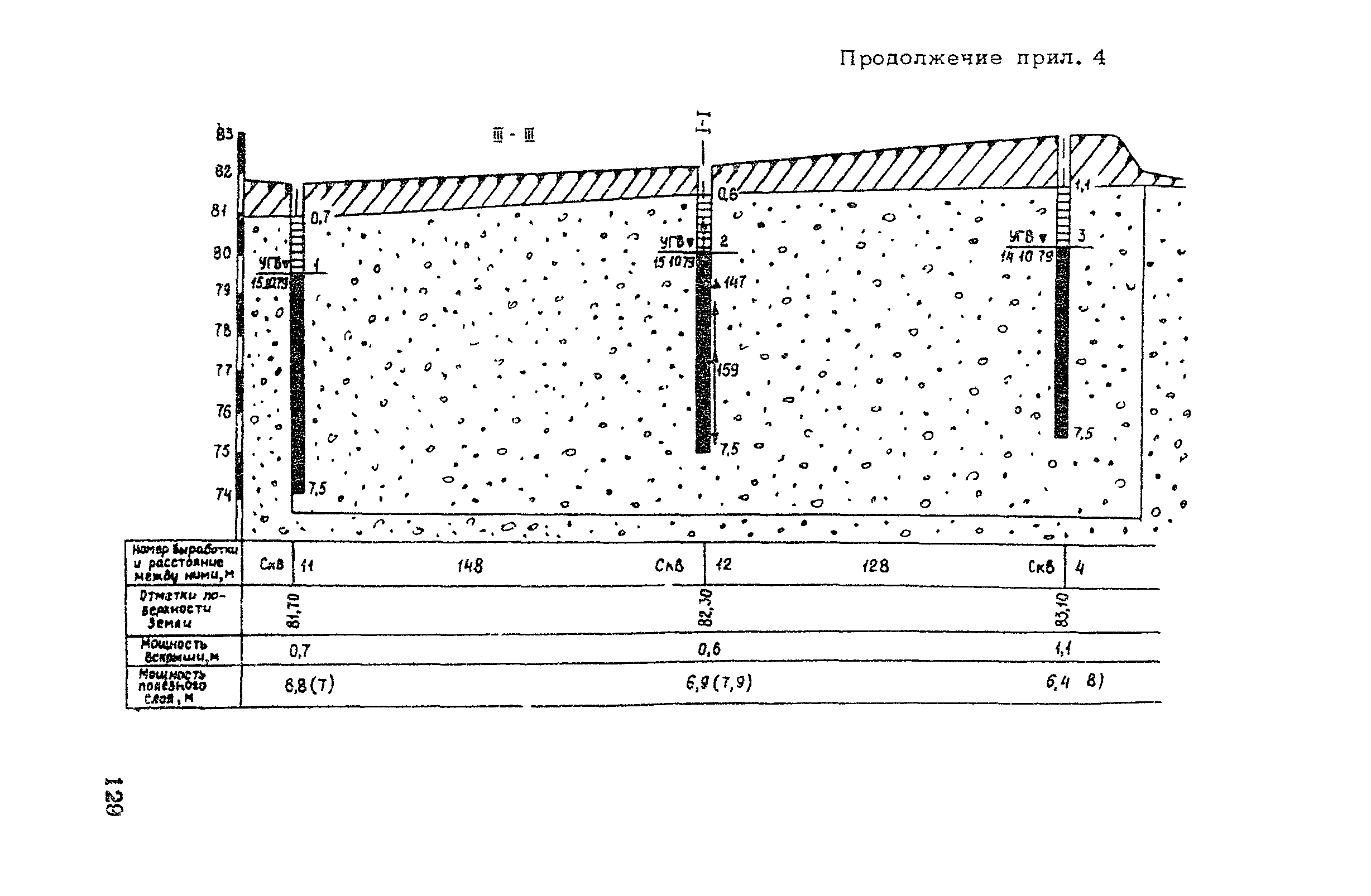 ВСН 182-91