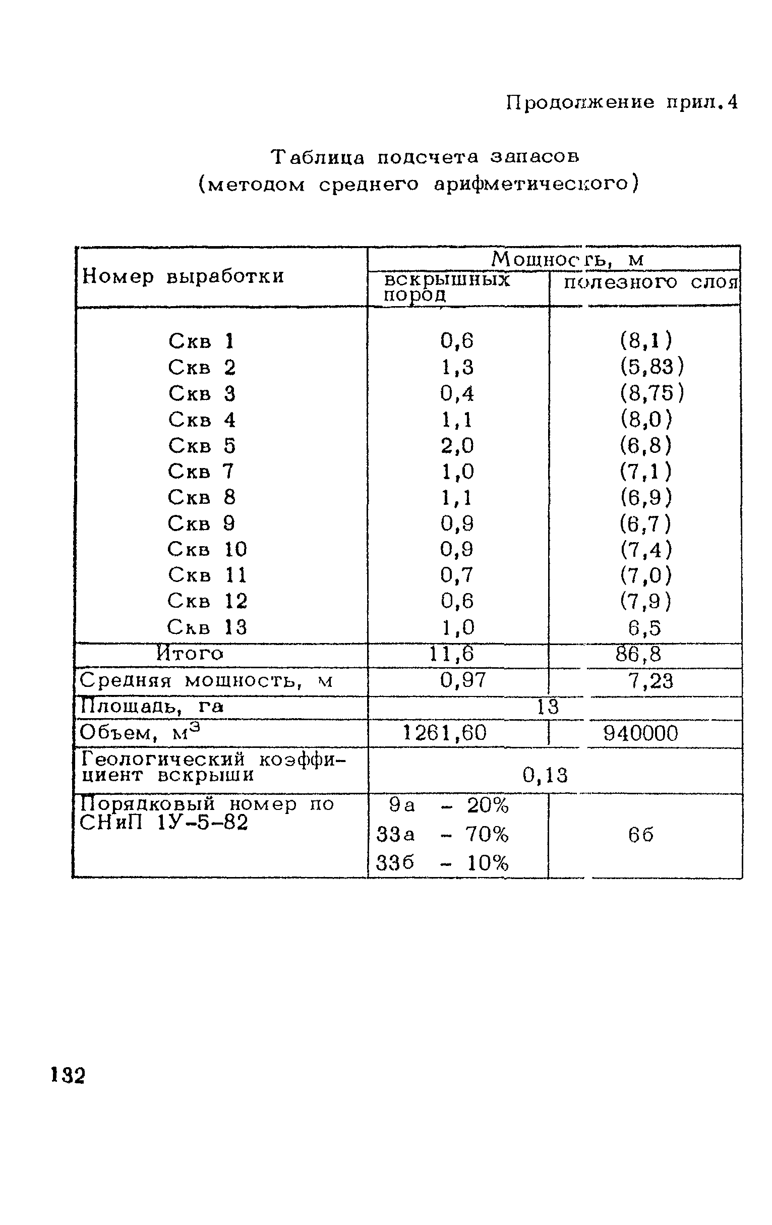 ВСН 182-91